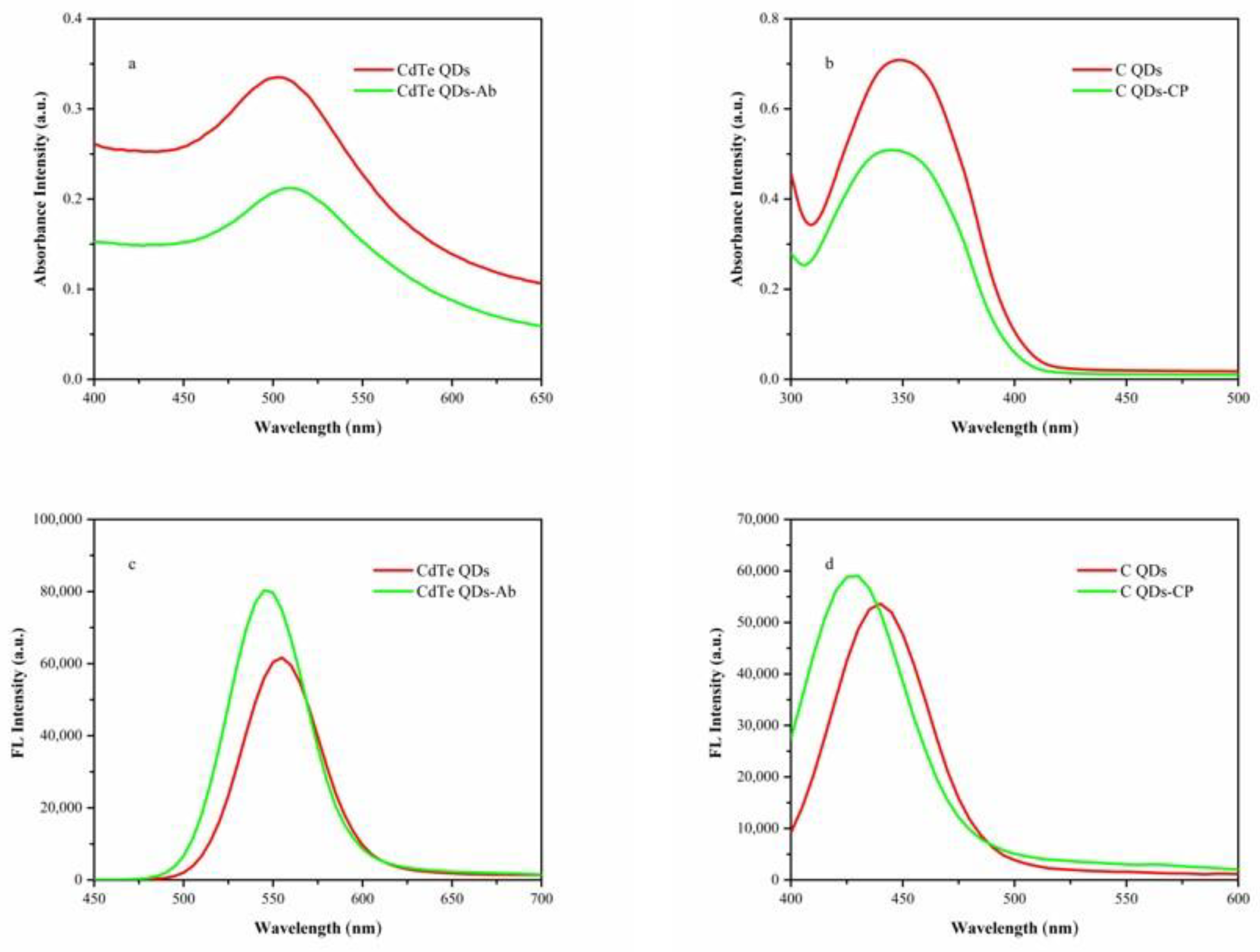Biosensors 12 01034 g003