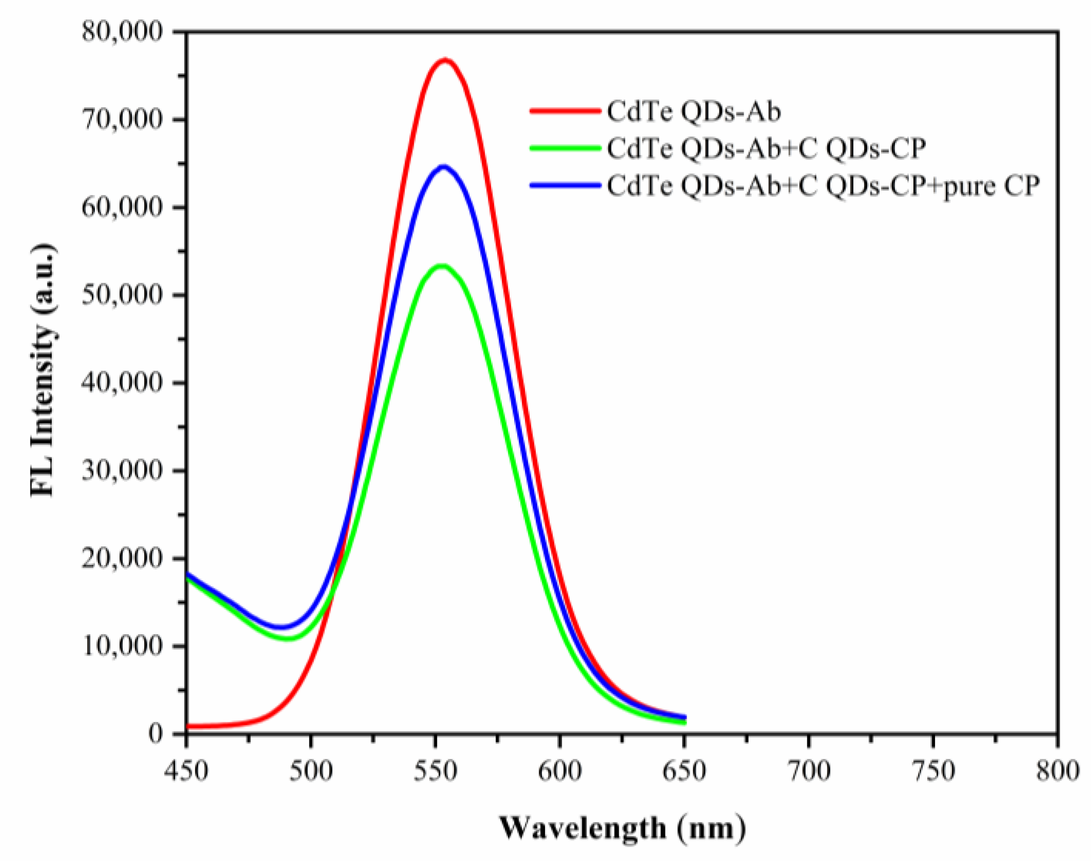 Biosensors 12 01034 g004