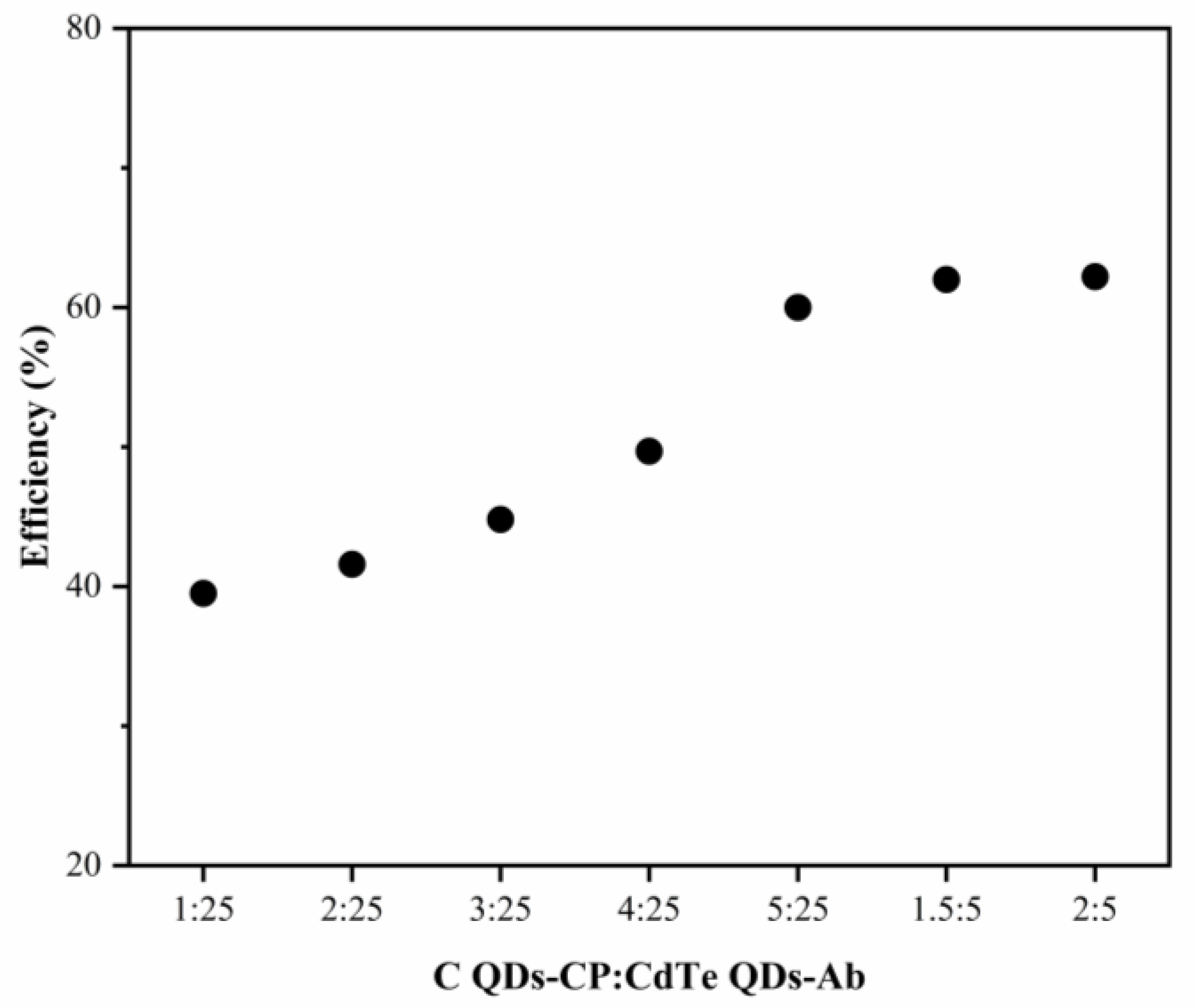 Biosensors 12 01034 g005