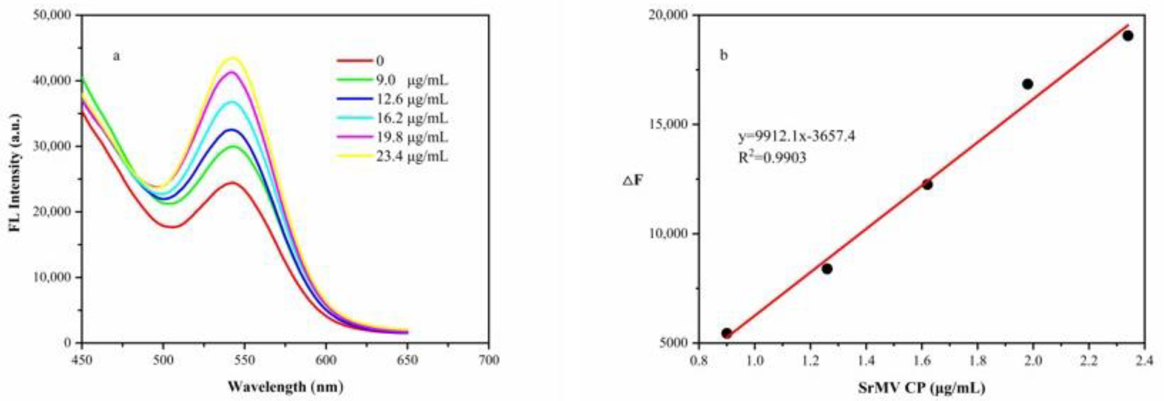 Biosensors 12 01034 g006