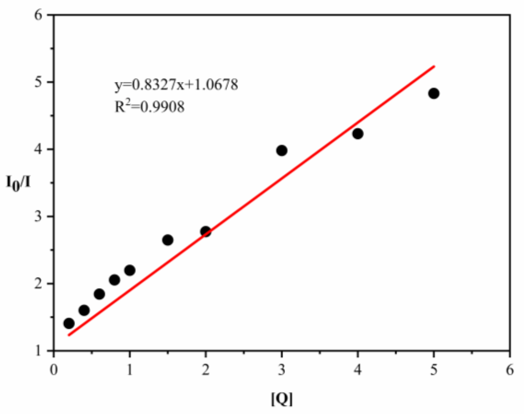 Biosensors 12 01034 g007