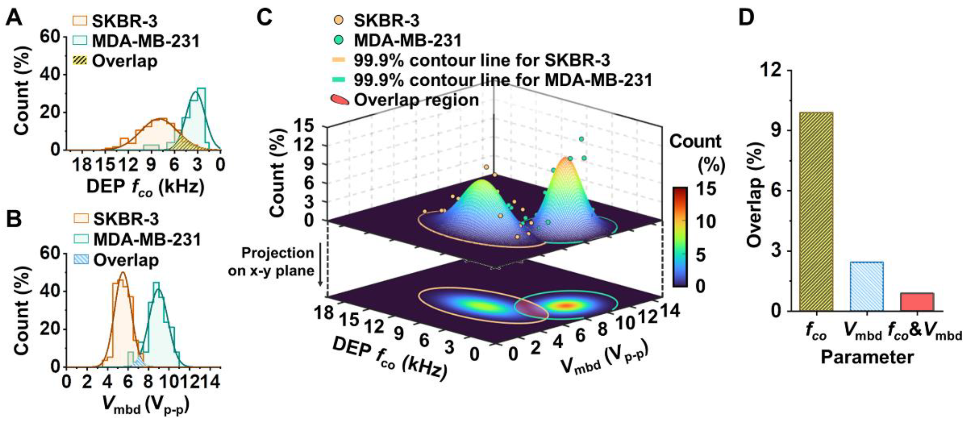 Biosensors 12 01037 g003