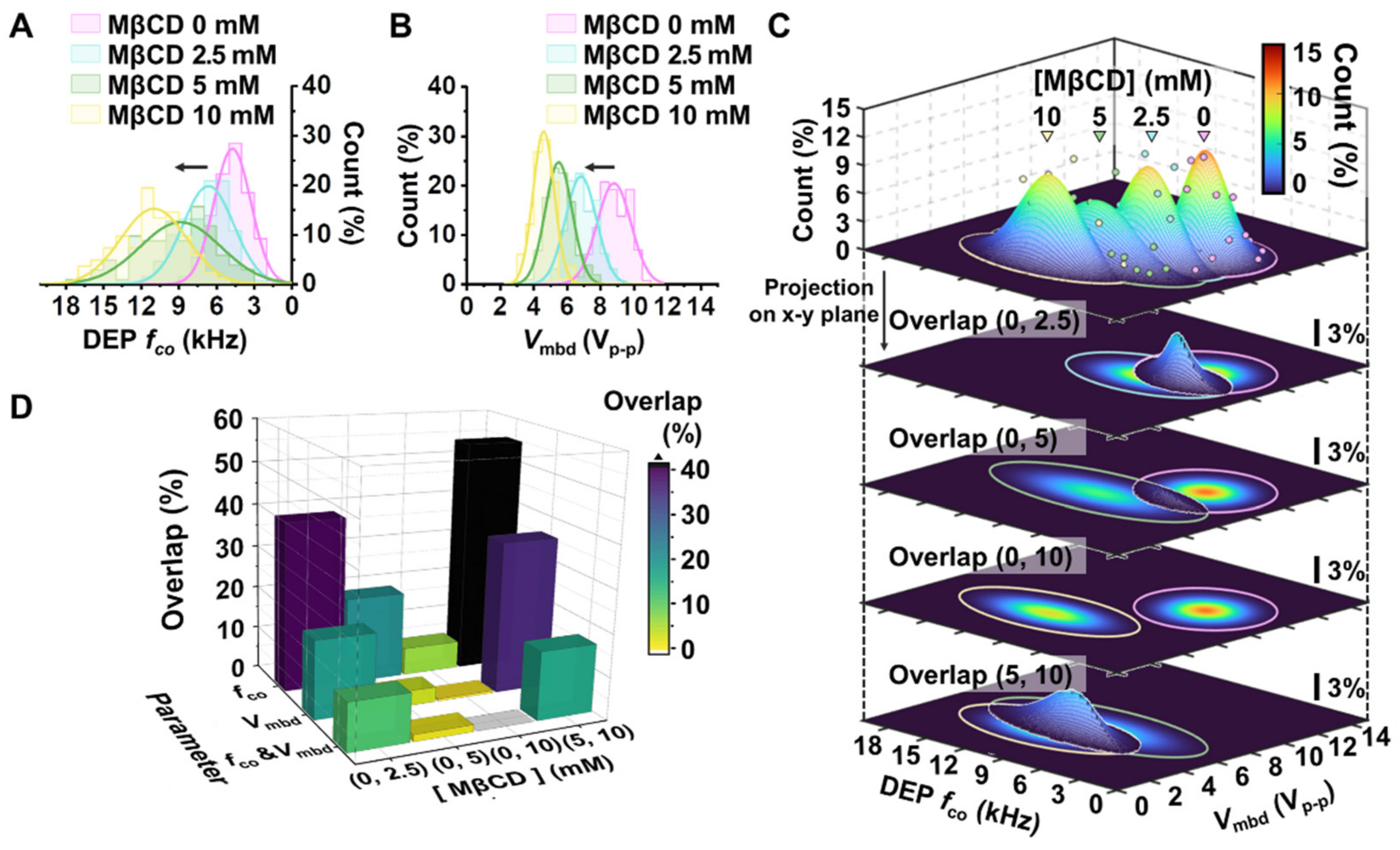 Biosensors 12 01037 g004