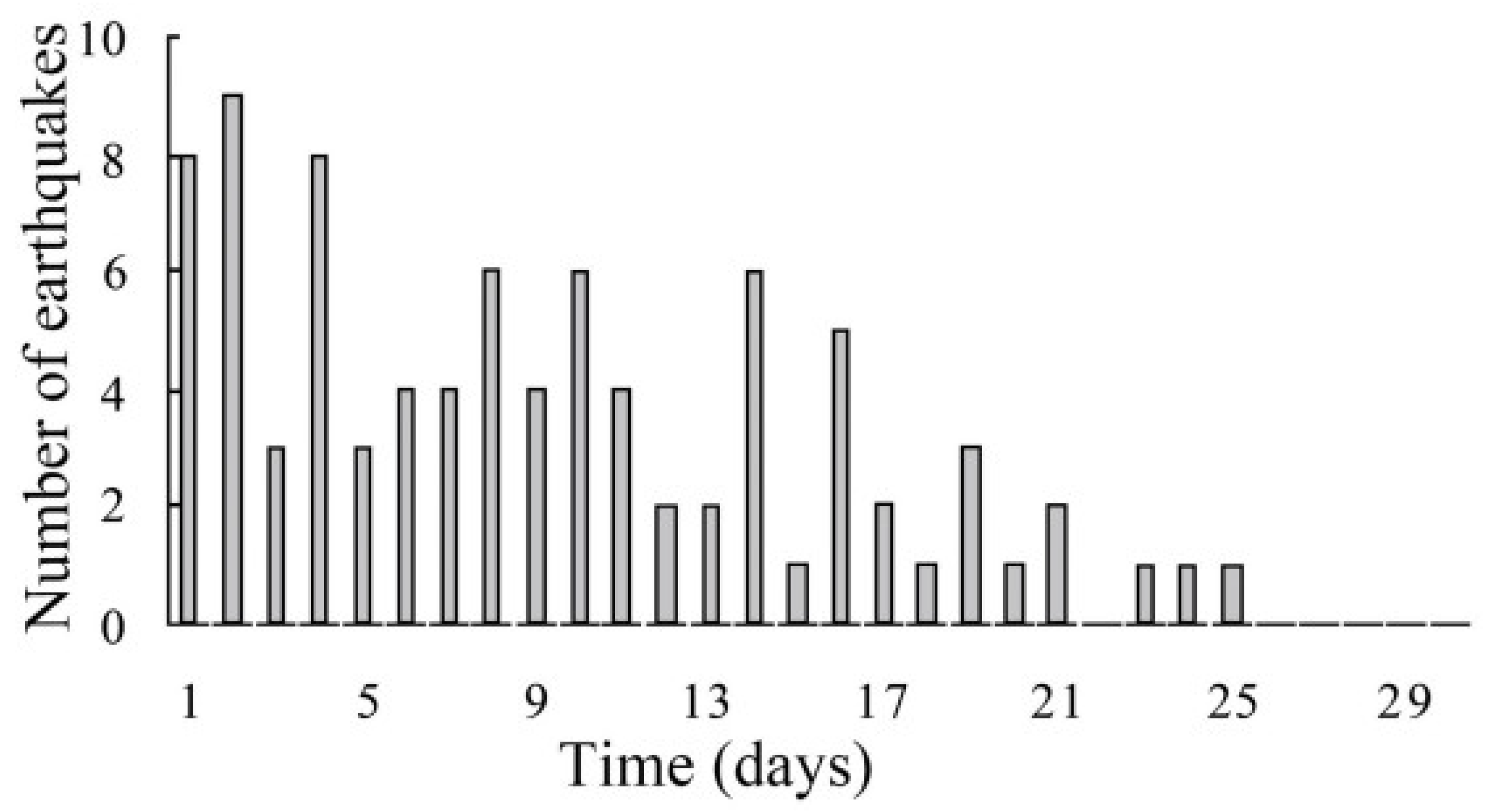 Biosensors 12 01038 g011