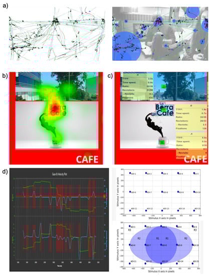 Biosensors 12 01039 g013