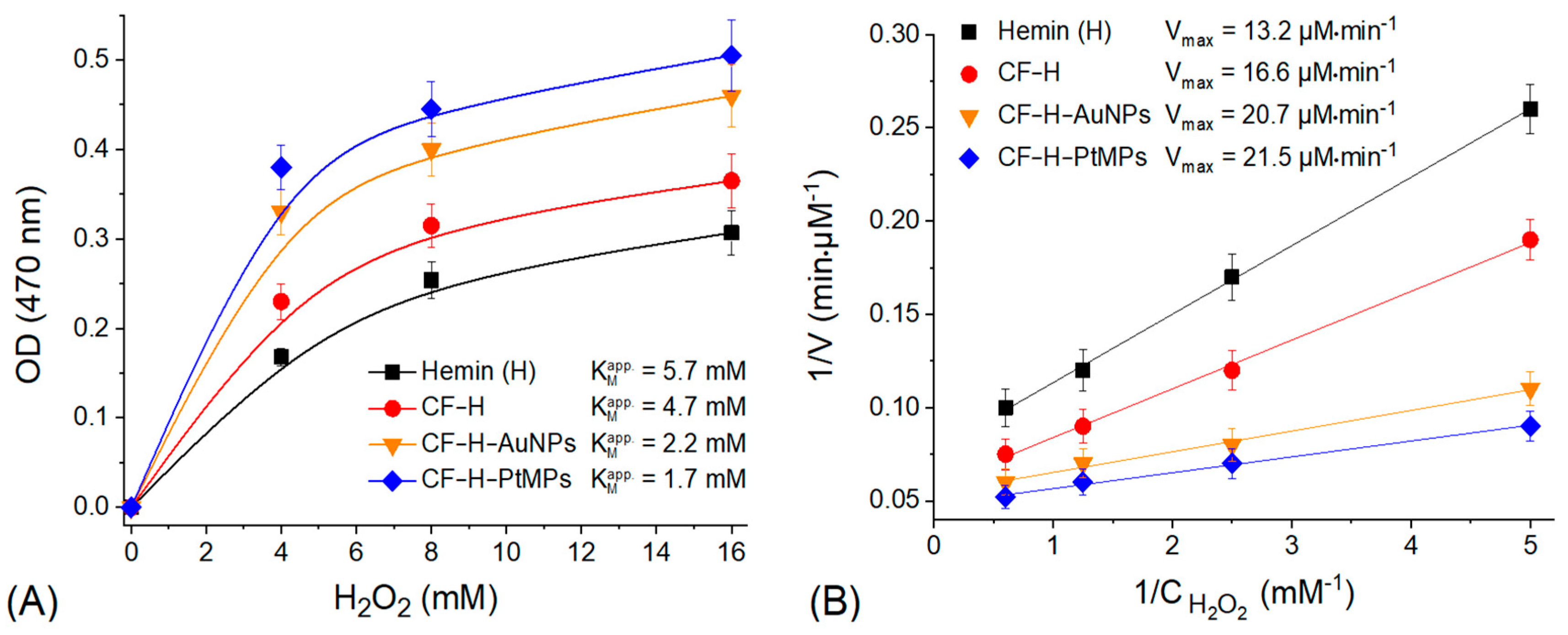 Biosensors 12 01042 g002