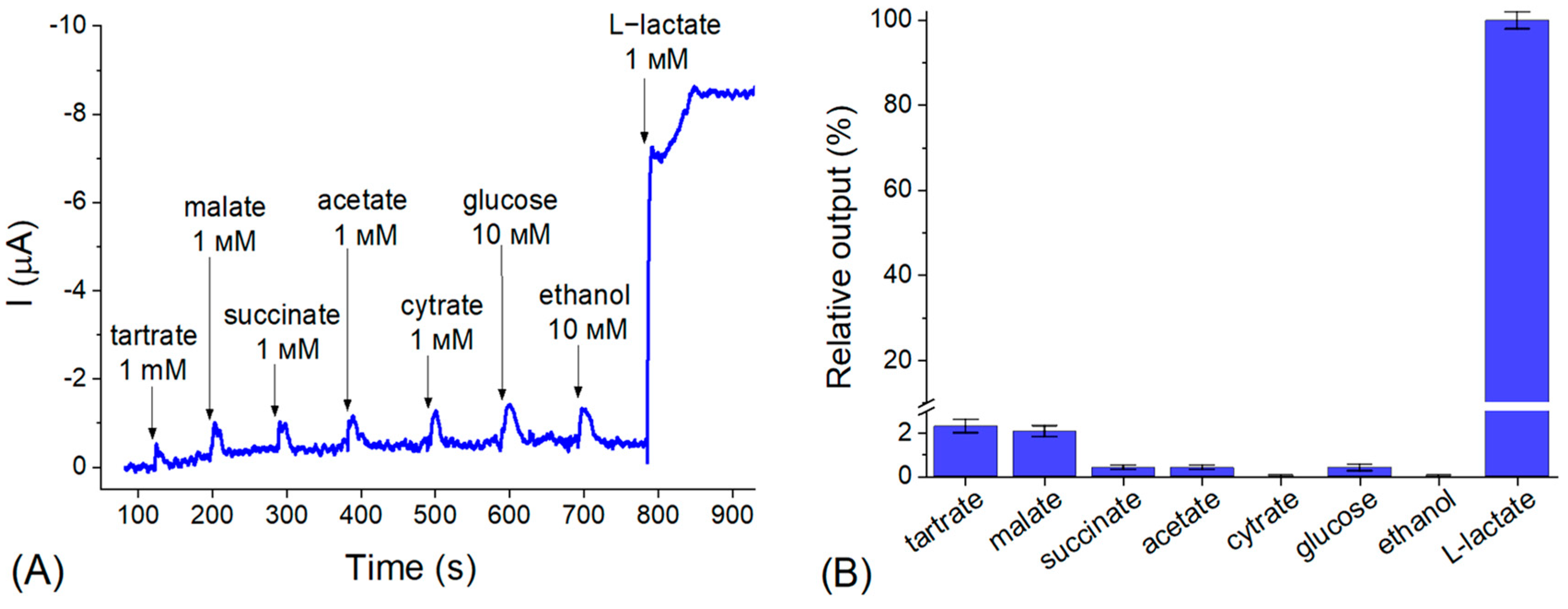 Biosensors 12 01042 g004