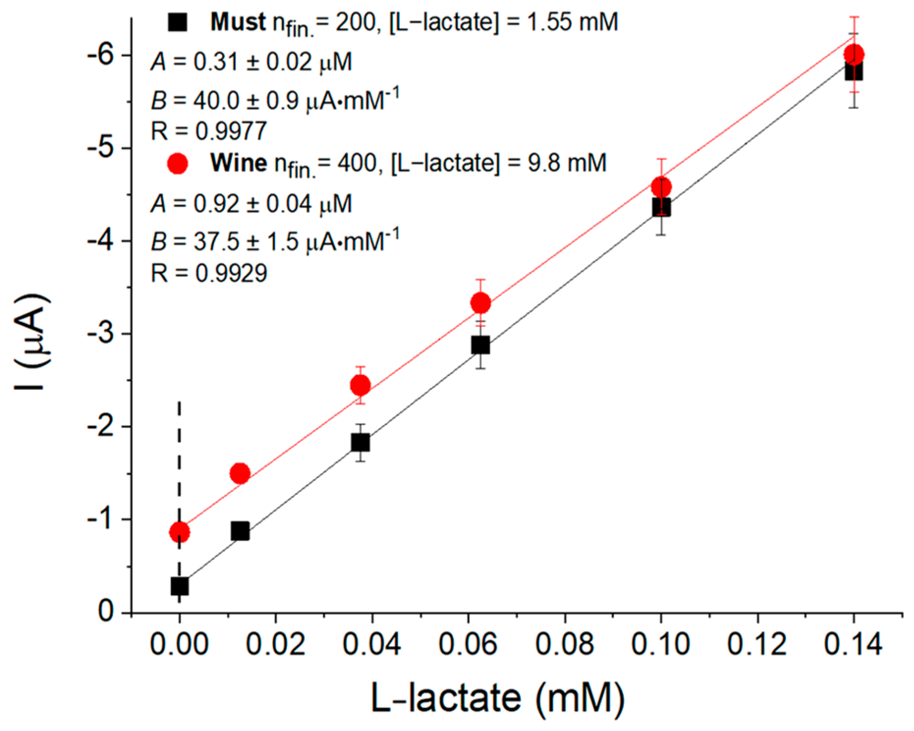 Biosensors 12 01042 g005