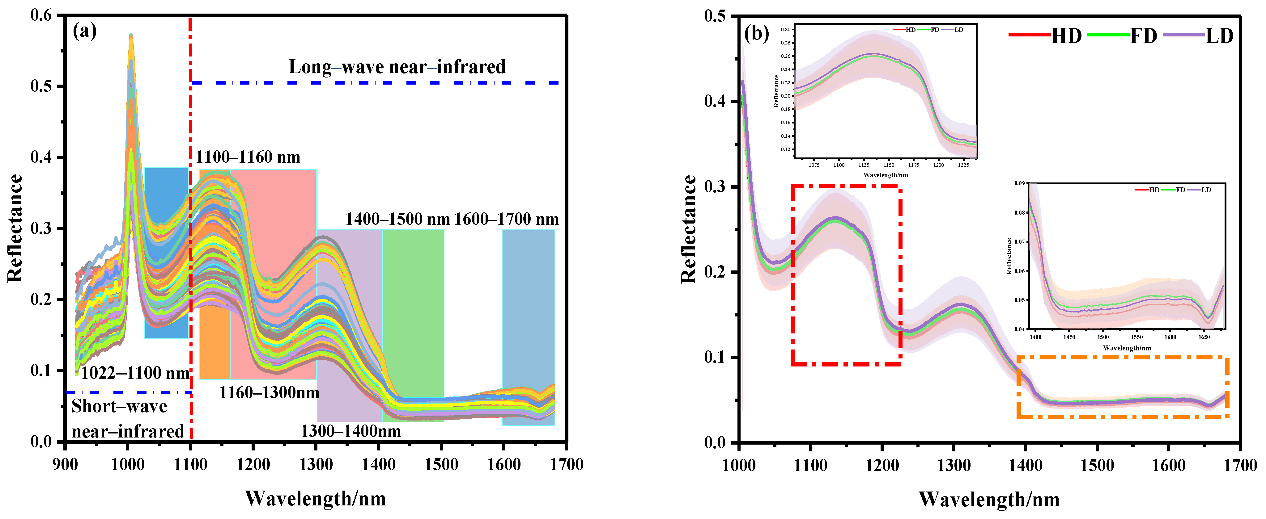 Biosensors 12 01043 g003