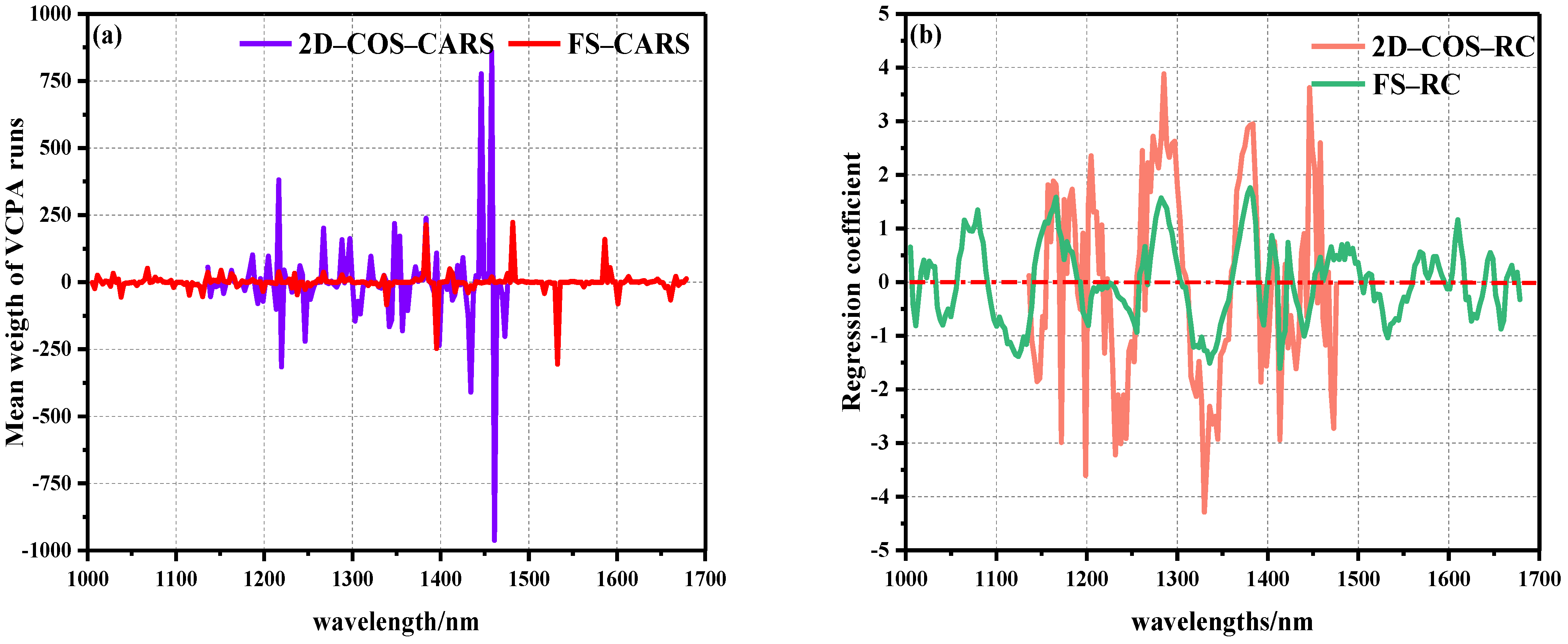 Biosensors 12 01043 g006