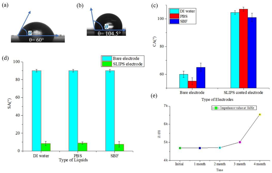 Biosensors 12 01044 g008
