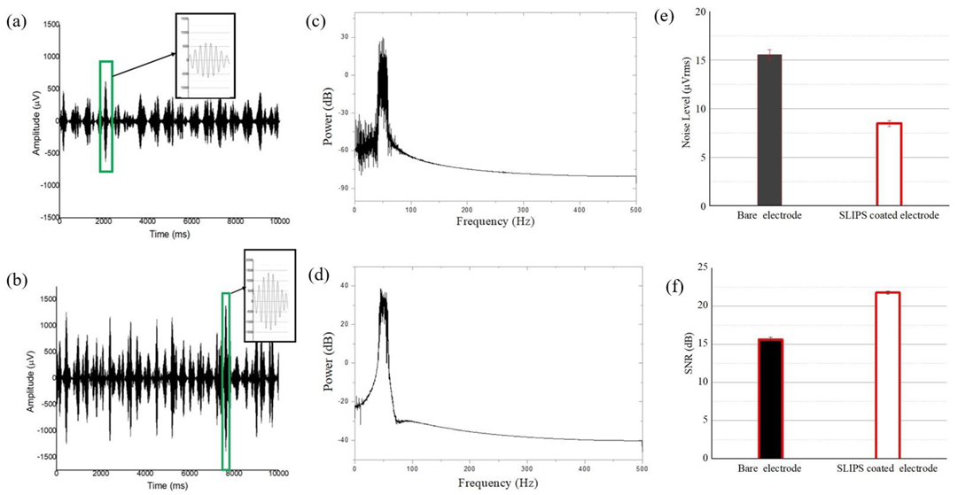 Biosensors 12 01044 g010