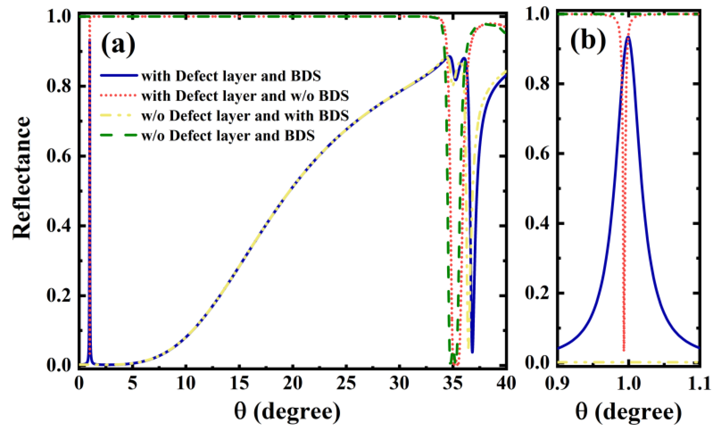Biosensors 12 01050 g002
