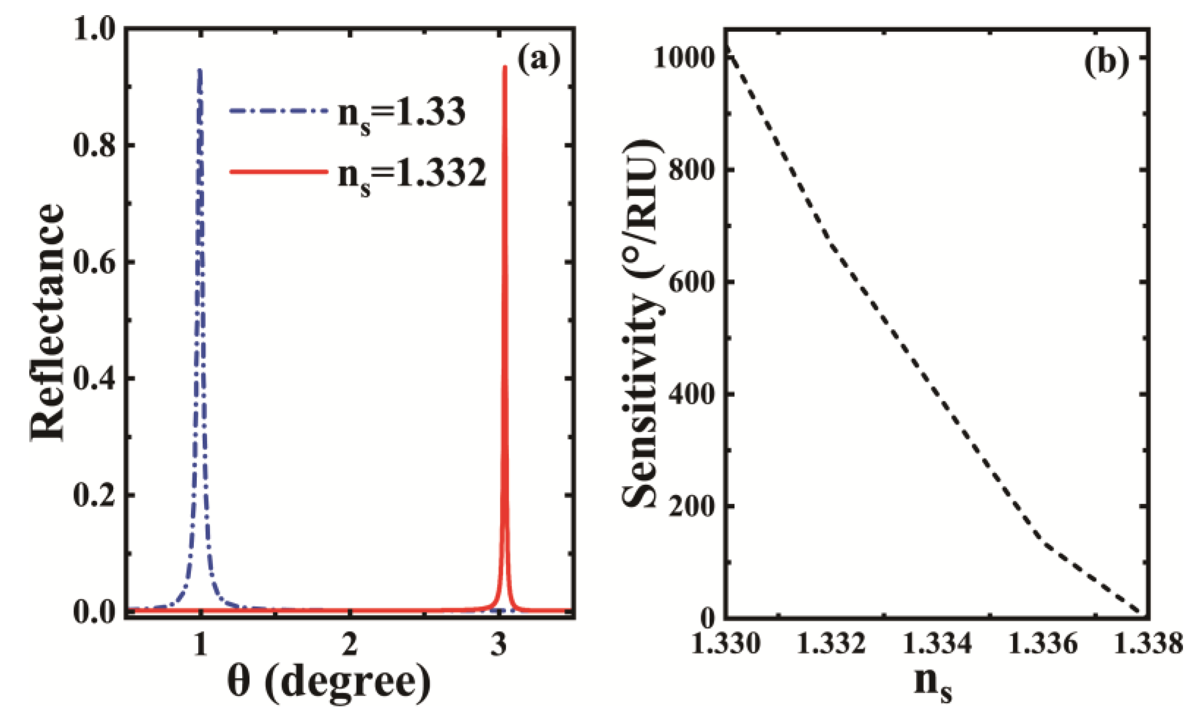Biosensors 12 01050 g003