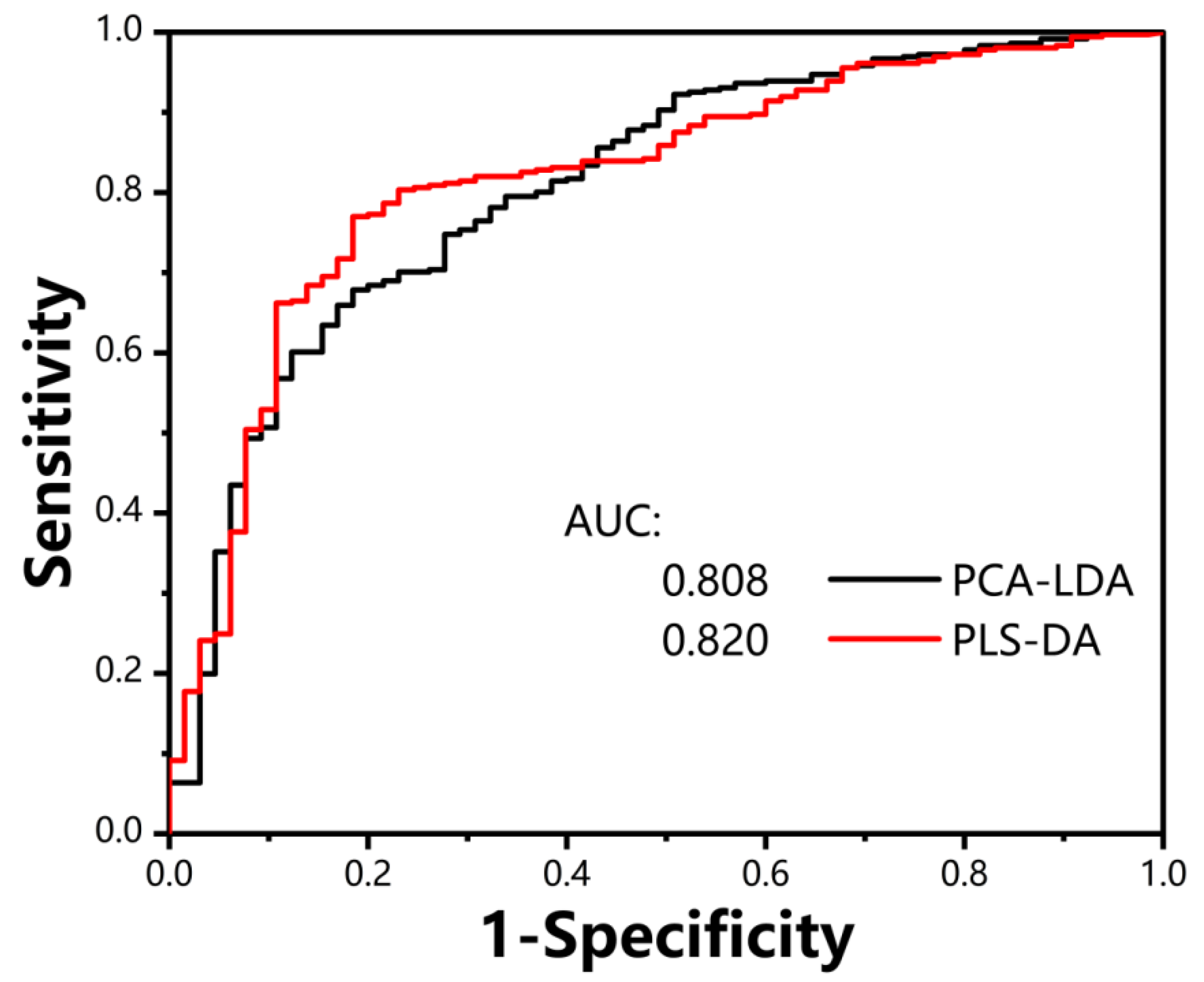 Biosensors 12 01051 g005