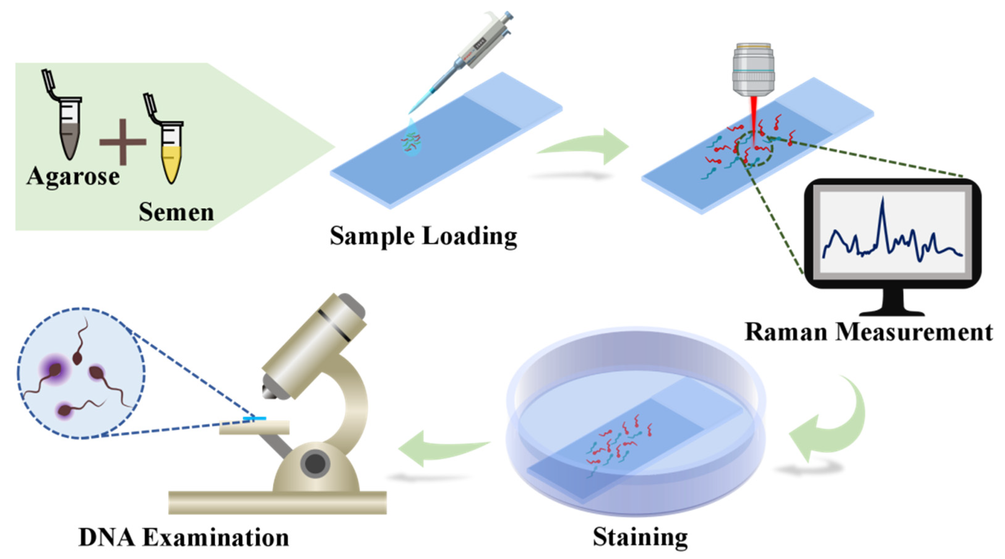 Biosensors 12 01051 sch001