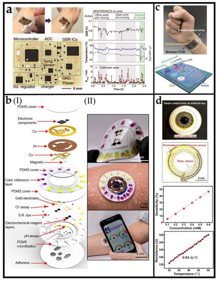 Biosensors 12 01057 g003