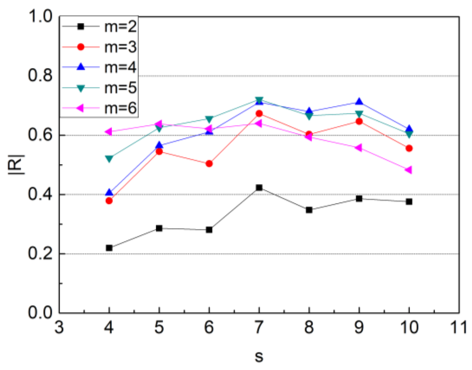 Biosensors 12 01089 g009