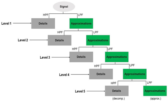 Biosensors 12 01093 g0a1