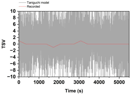 Biosensors 12 01093 g0a2