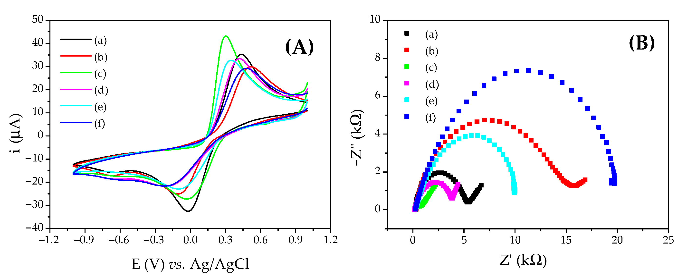 Biosensors 12 01113 g004