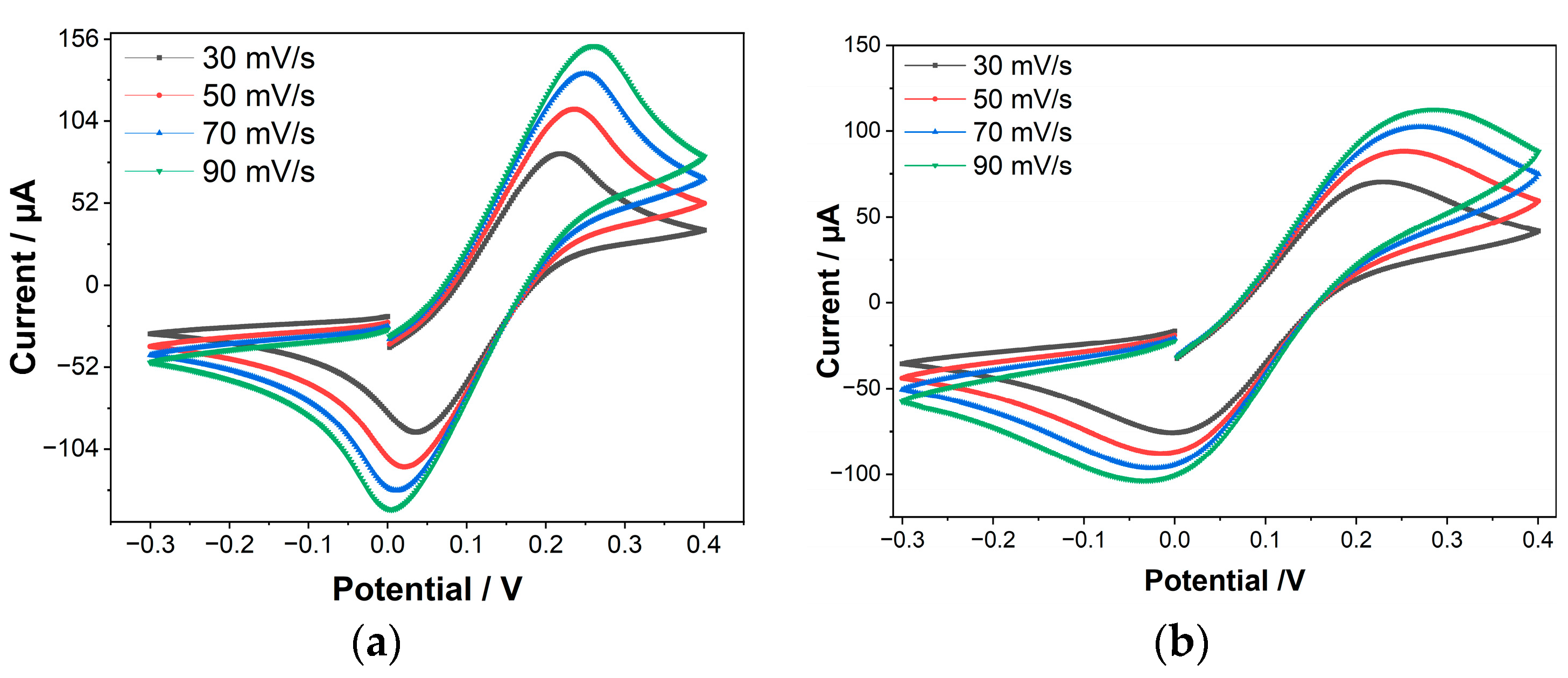 Biosensors 12 01130 g002a
