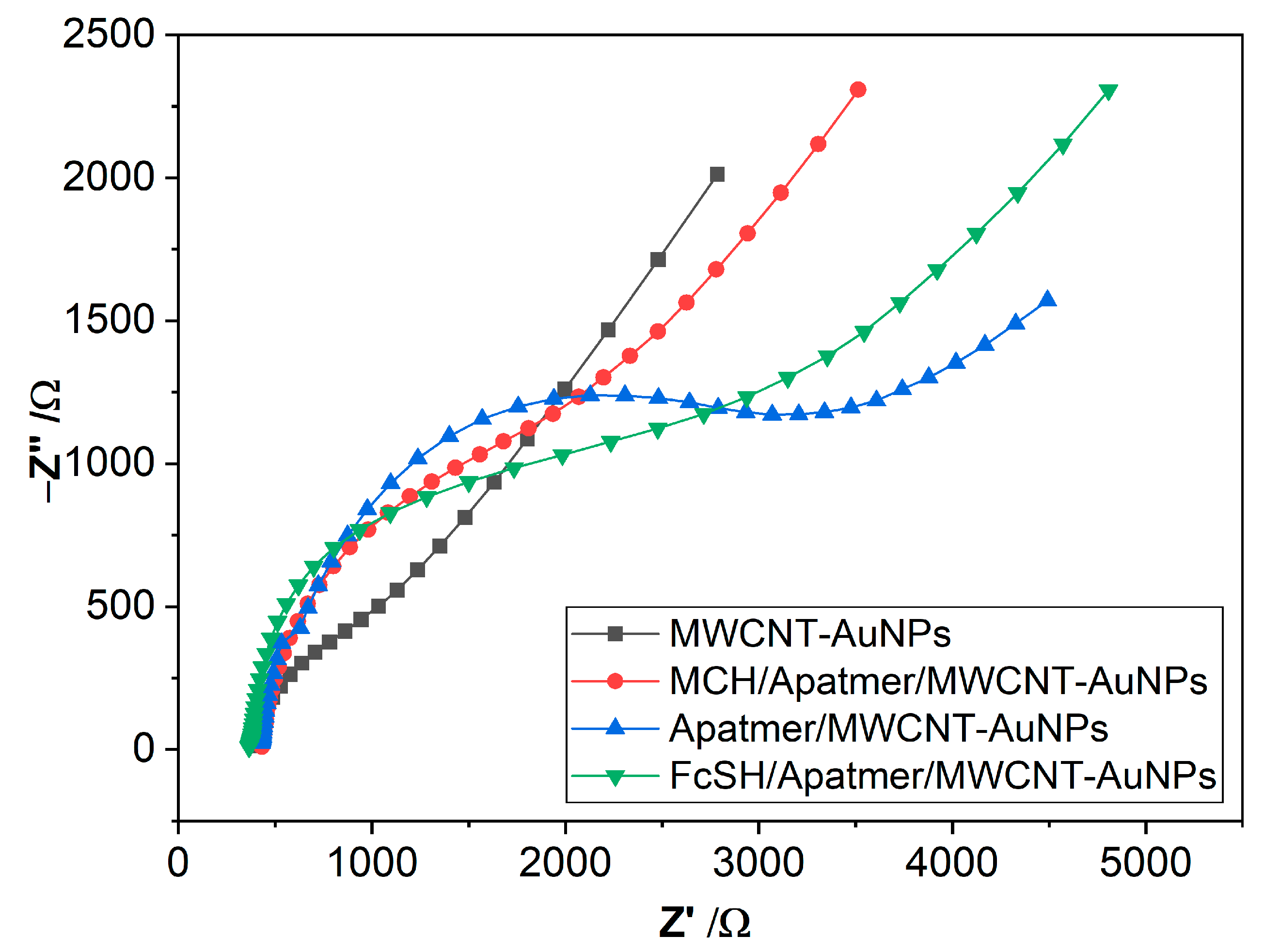 Biosensors 12 01130 g003