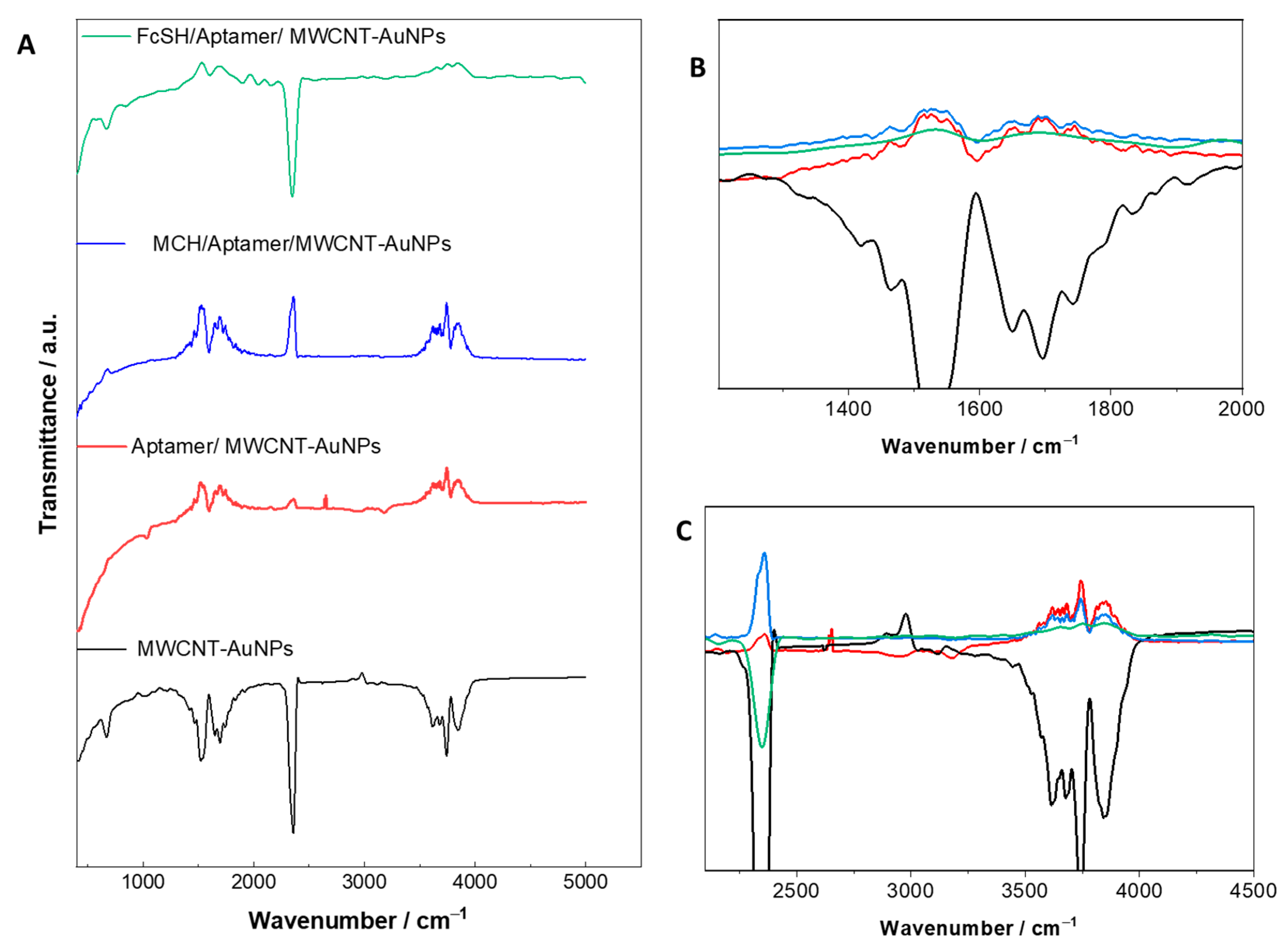 Biosensors 12 01130 g004