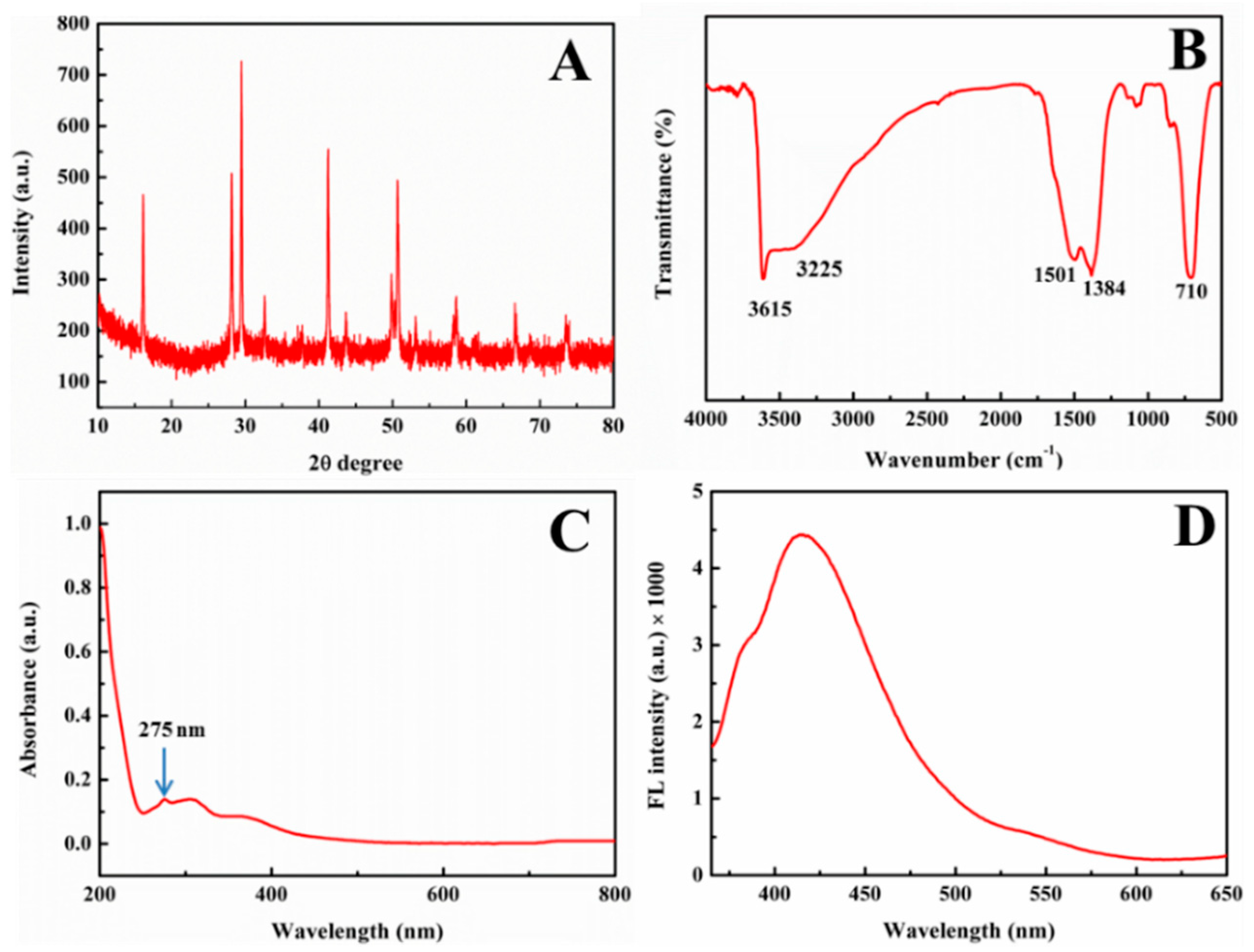 Biosensors 12 01141 g002