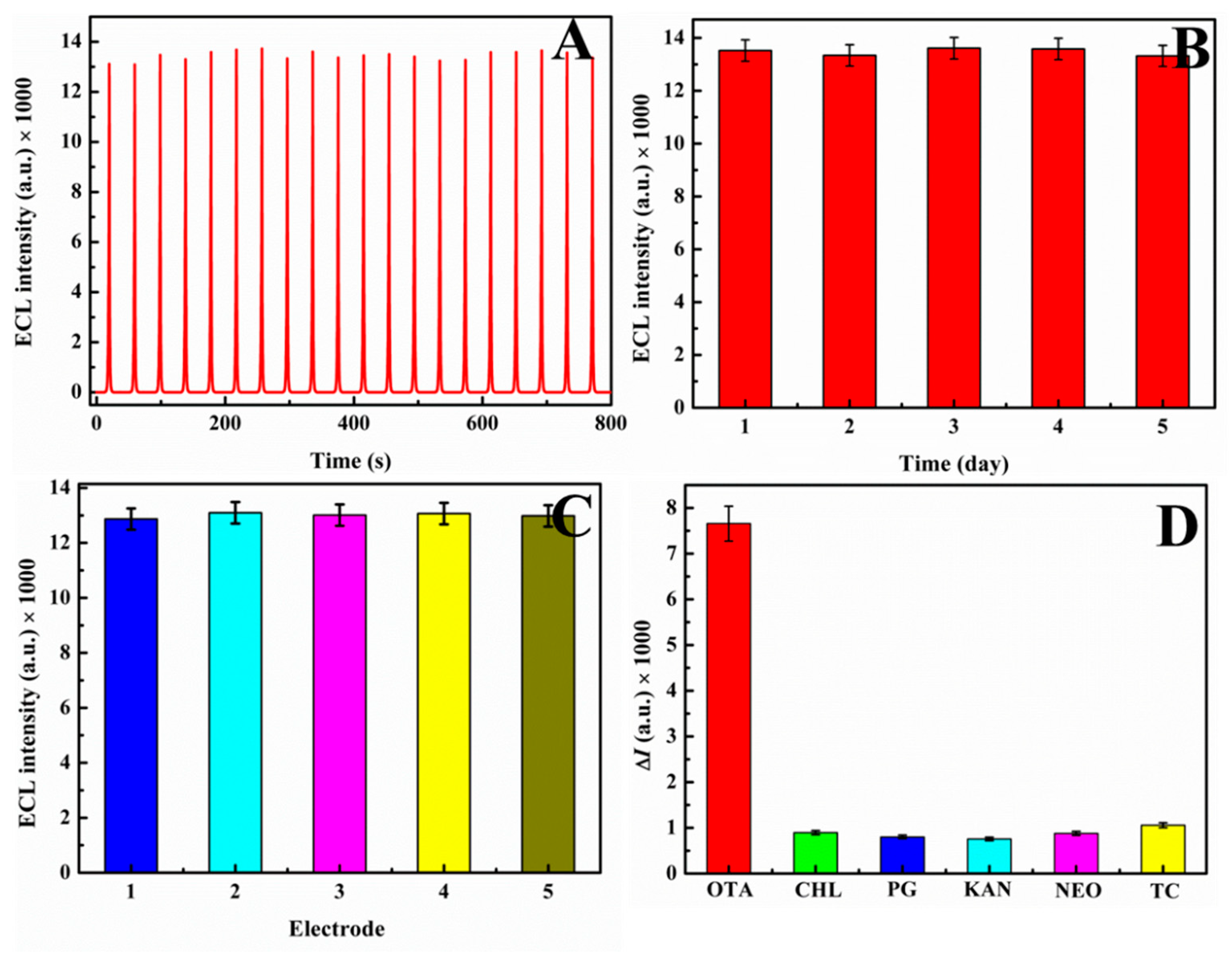 Biosensors 12 01141 g005