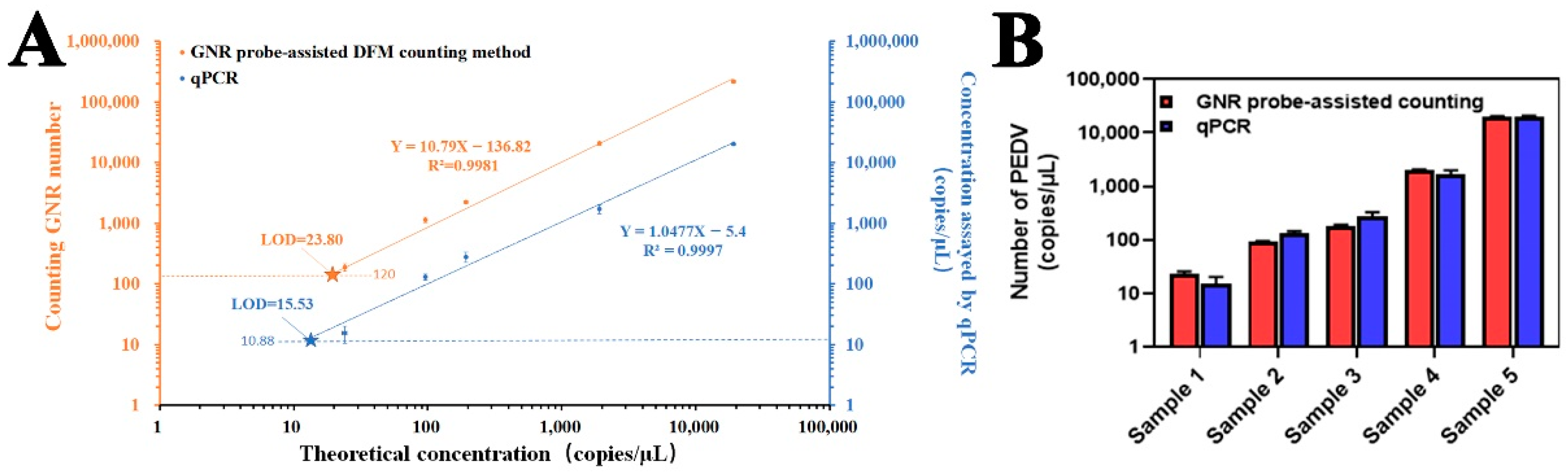Biosensors 12 01146 g008