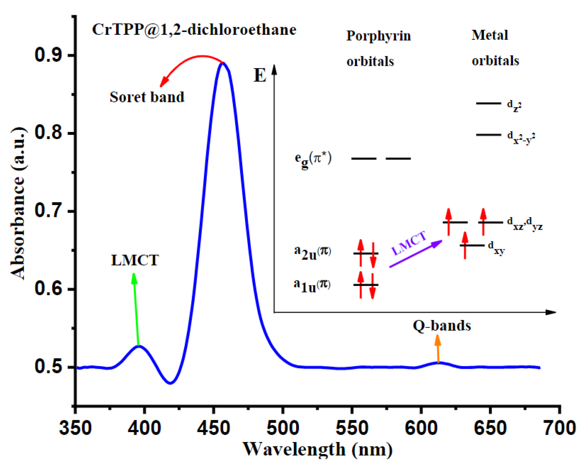 Biosensors 12 01154 g002