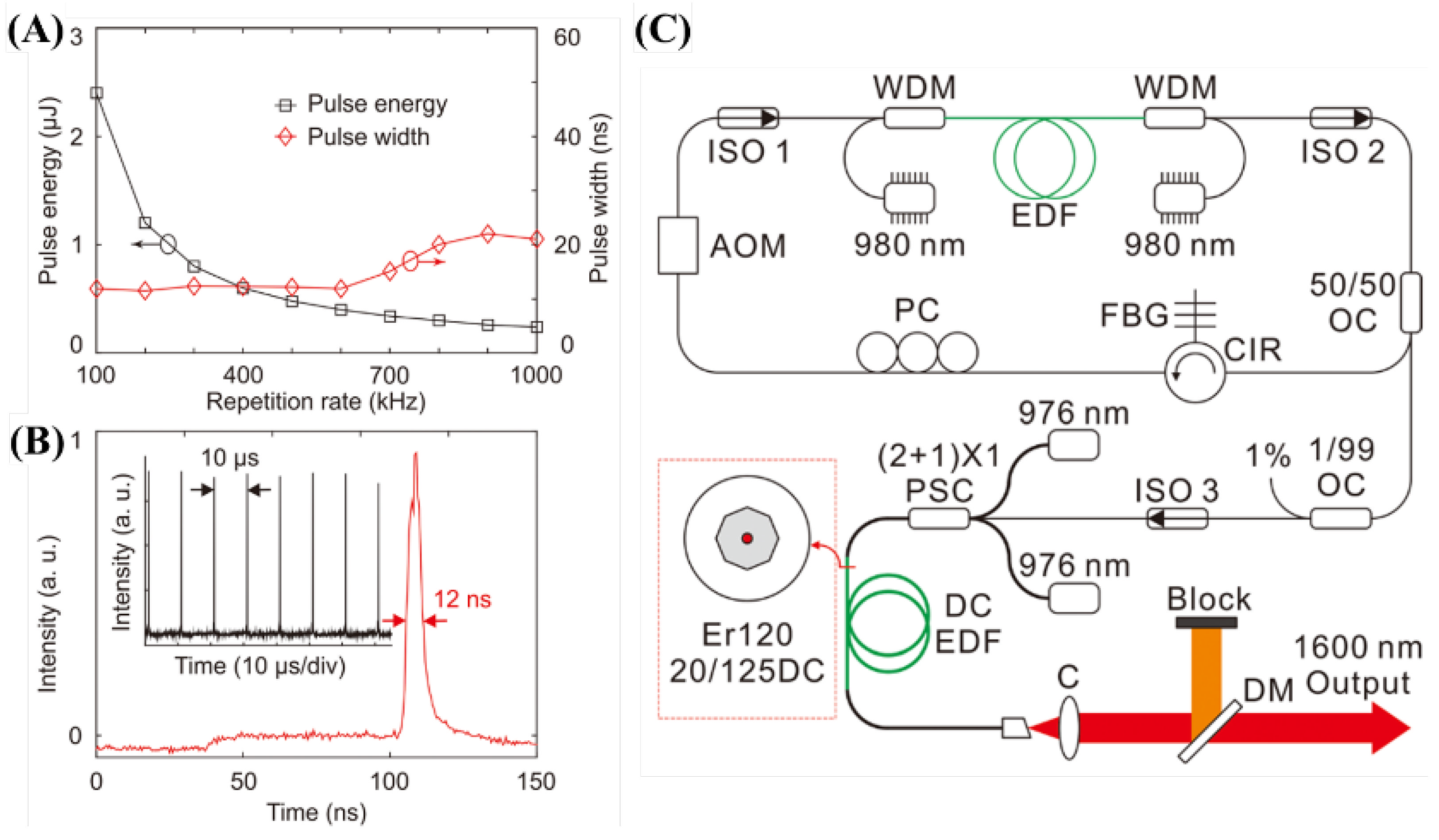 Biosensors 12 01154 g017