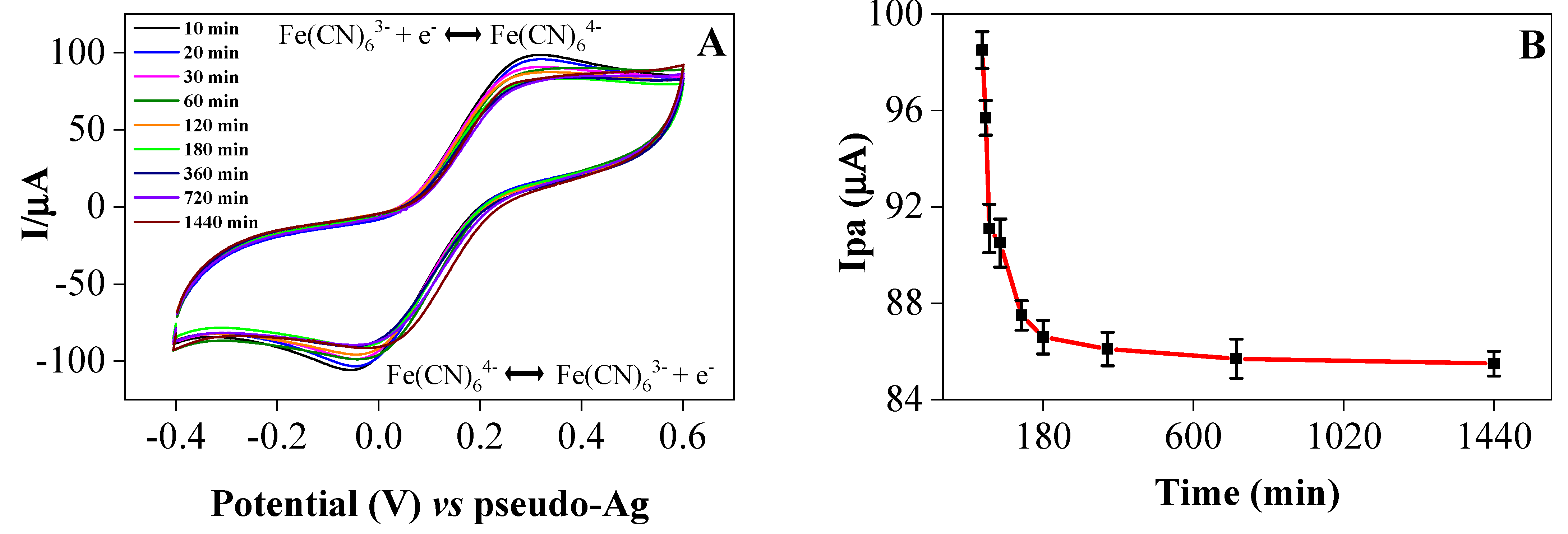 Biosensors 12 01161 g002