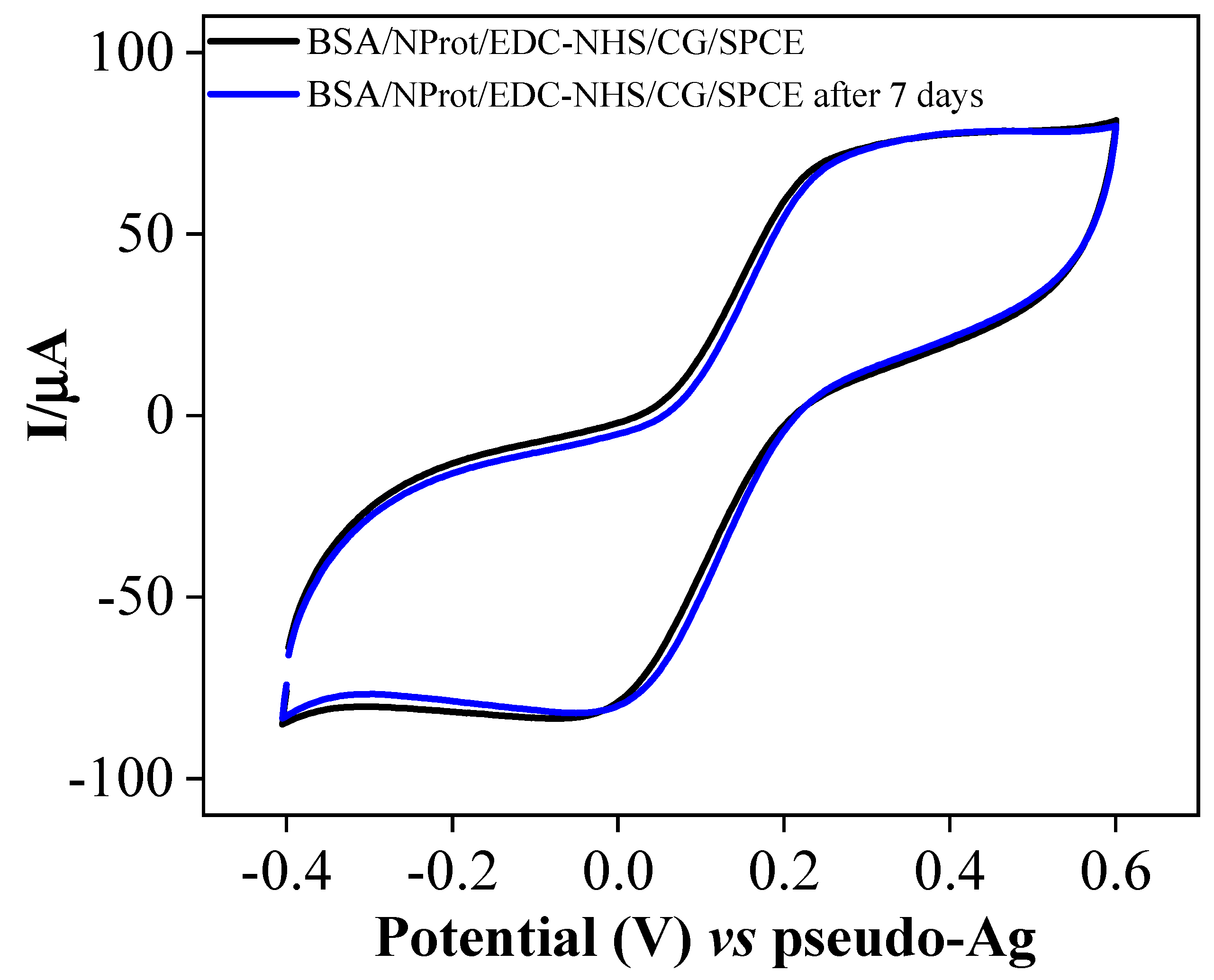 Biosensors 12 01161 g003