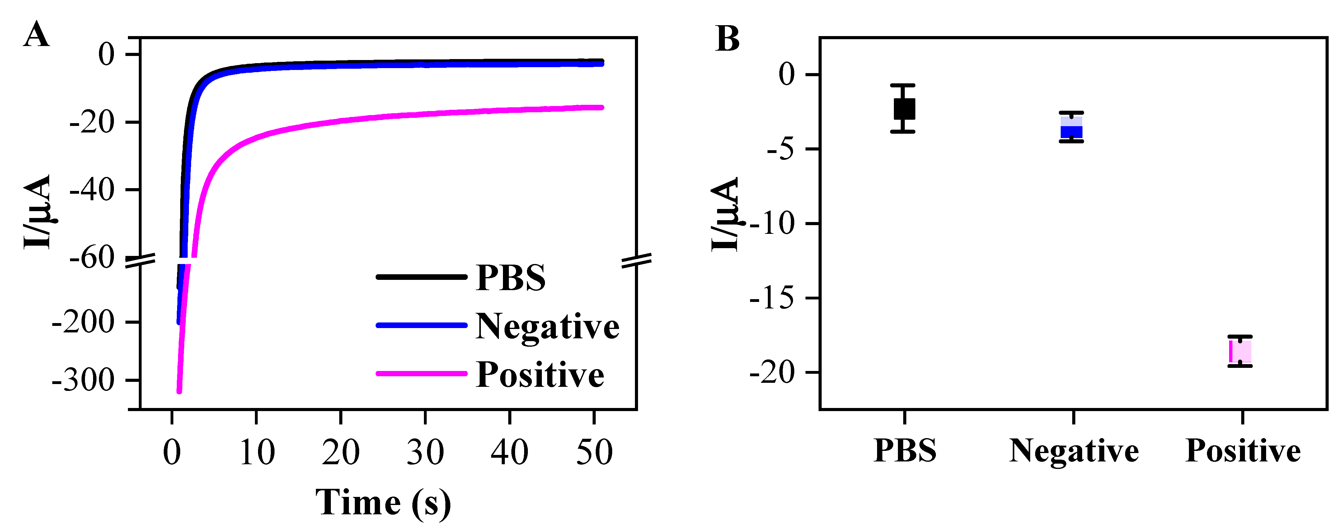 Biosensors 12 01161 g005