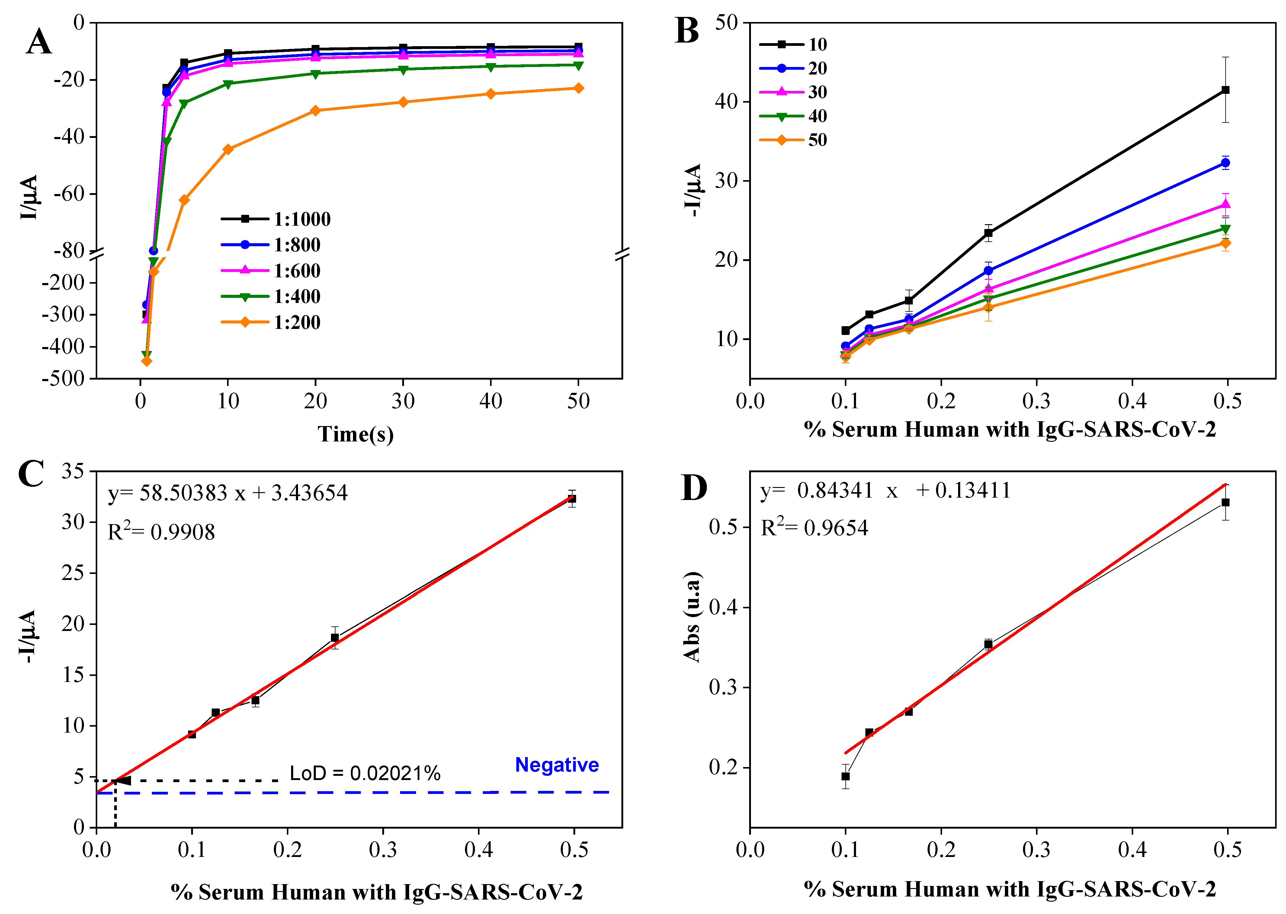 Biosensors 12 01161 g006