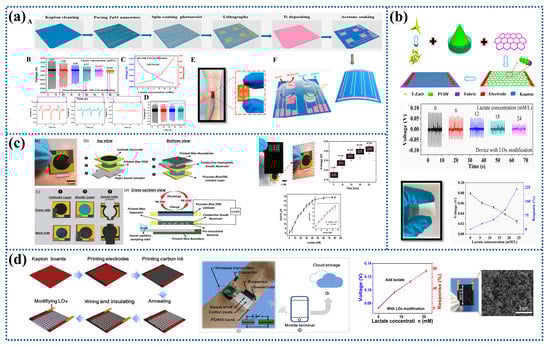 Biosensors 12 01164 g007