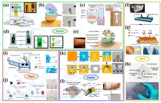 Biosensors 12 01164 g008