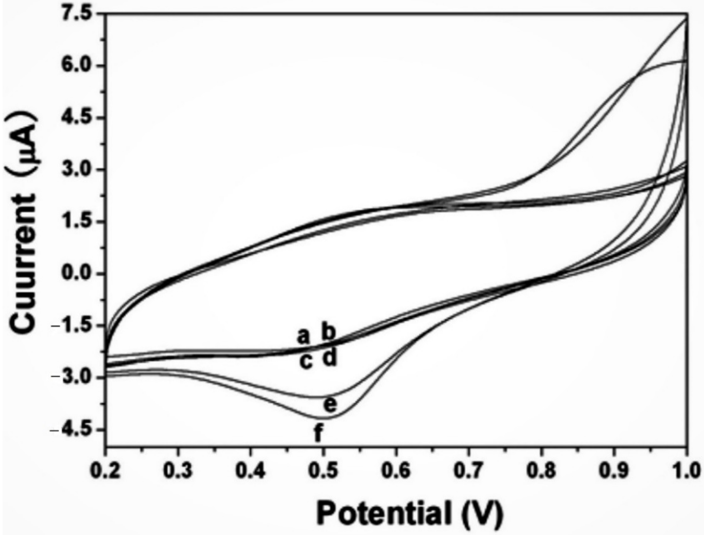 Biosensors 12 01173 g009 Biosensors 12 01173 g009