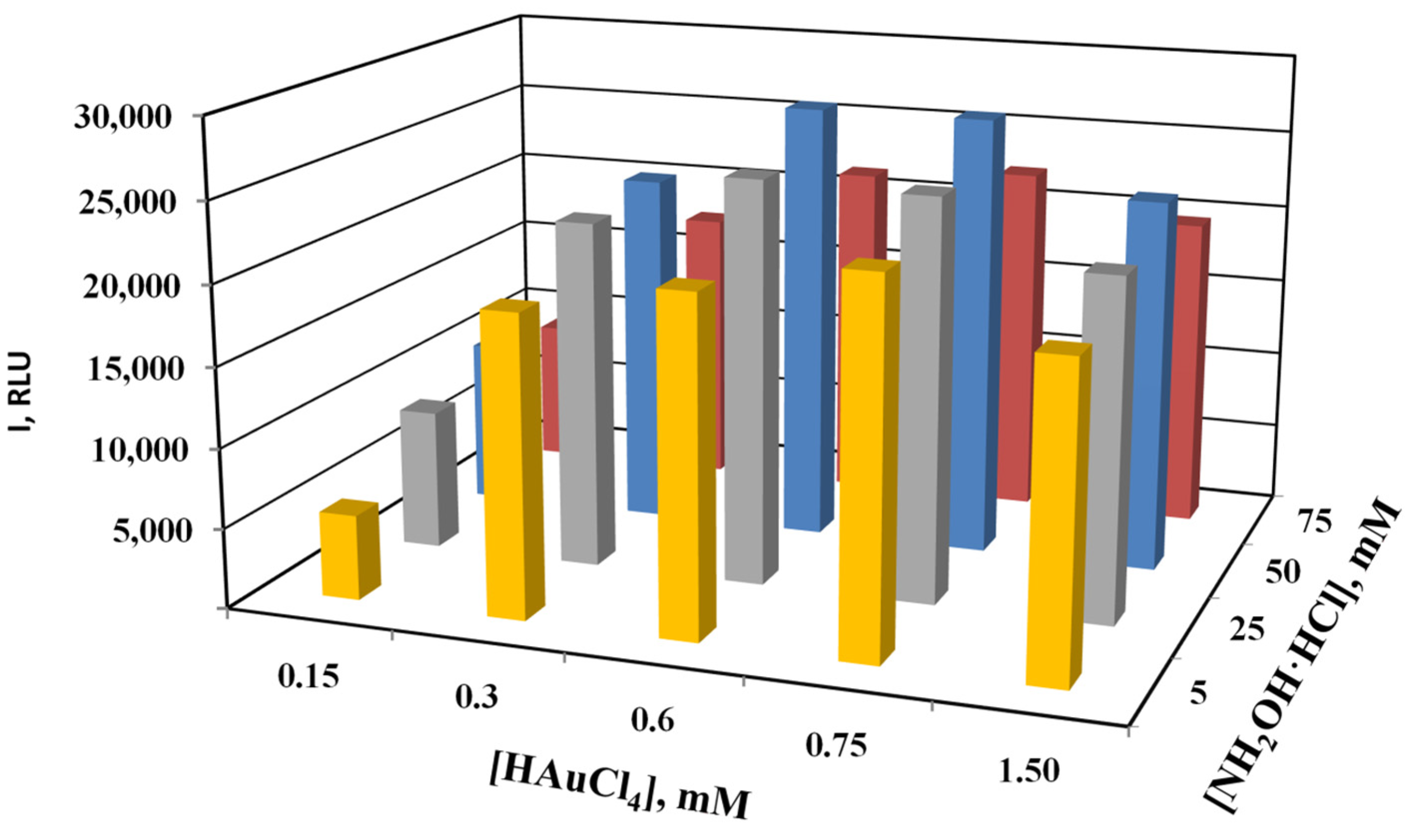Biosensors 13 00002 g007