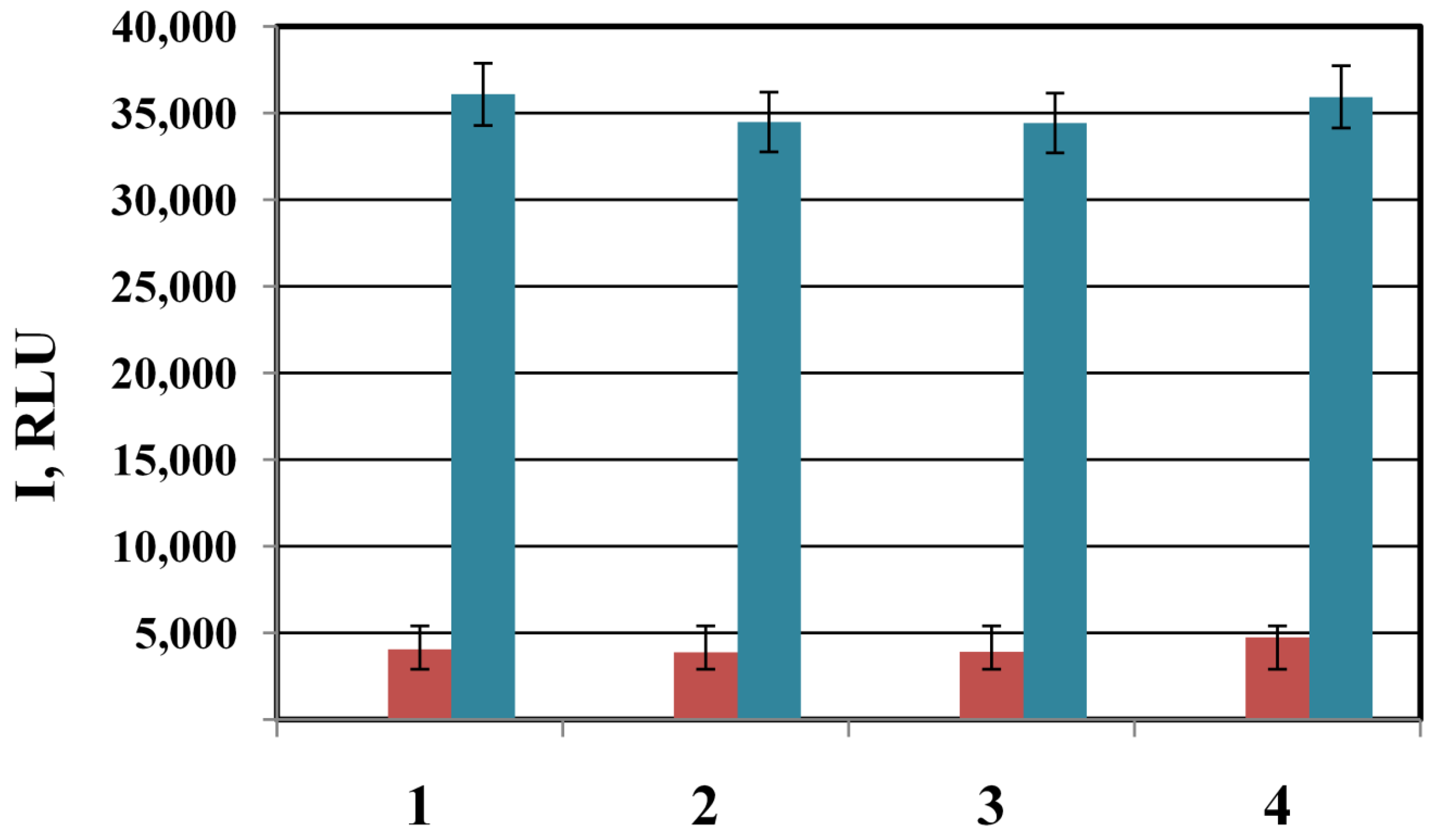 Biosensors 13 00002 g010