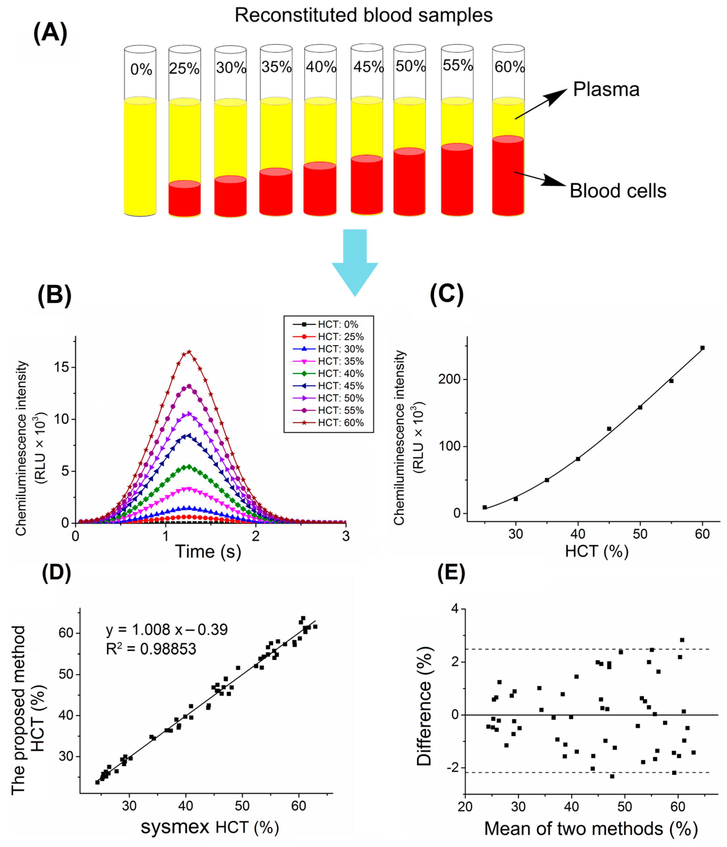 Biosensors 13 00003 g001
