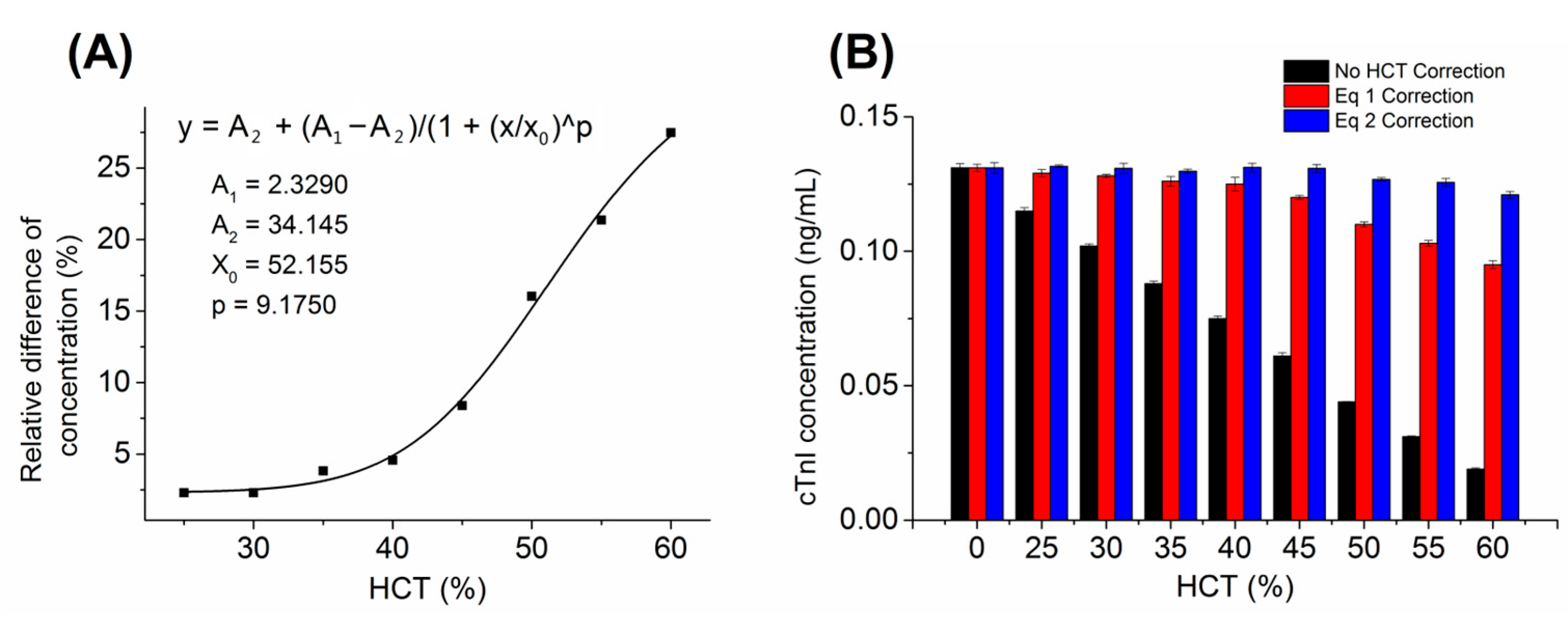 Biosensors 13 00003 g002
