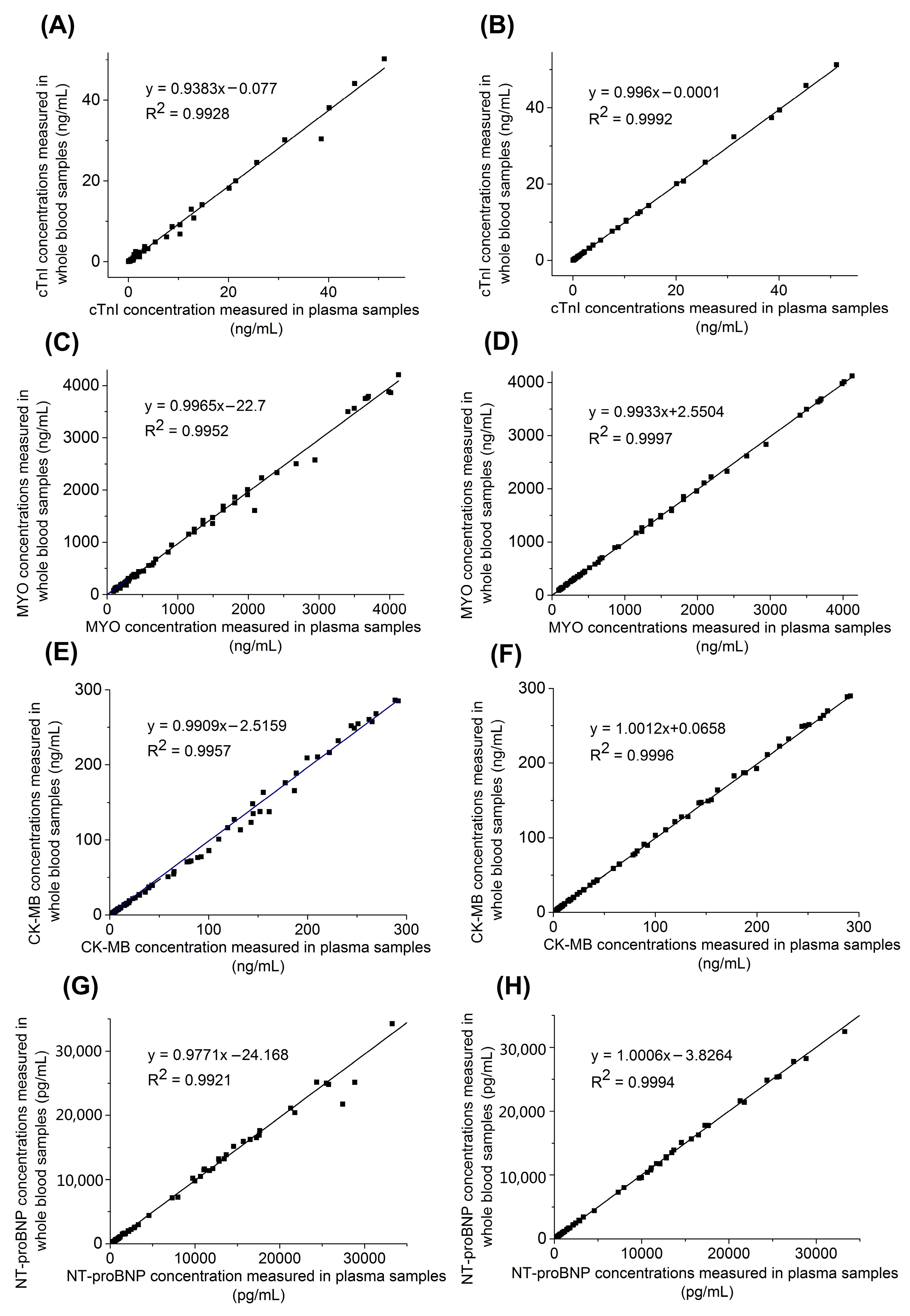 Biosensors 13 00003 g003