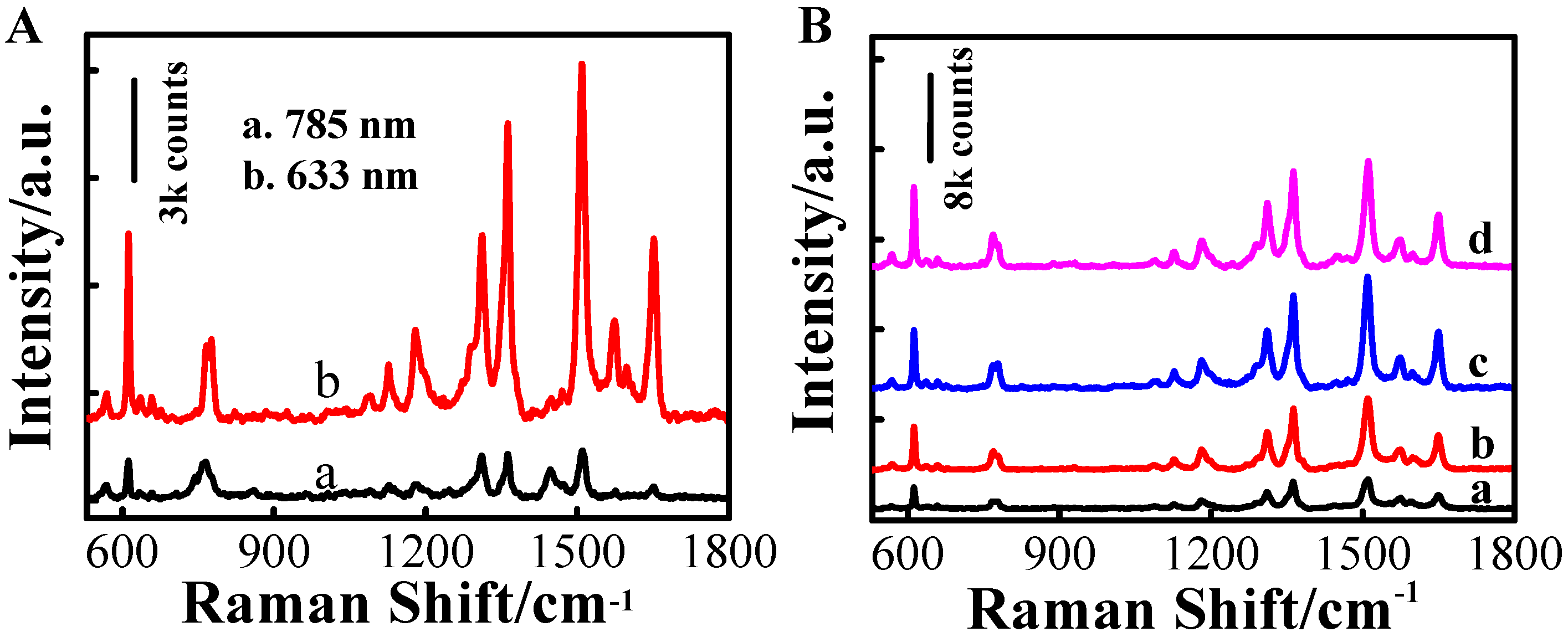 Biosensors 13 00007 g002
