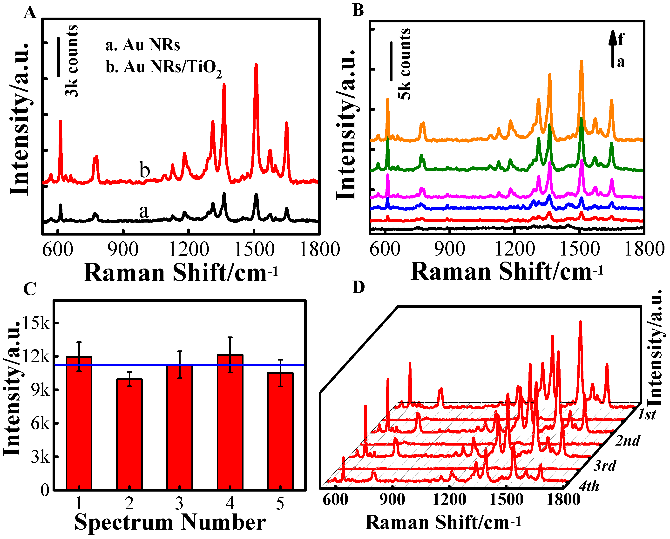 Biosensors 13 00007 g003