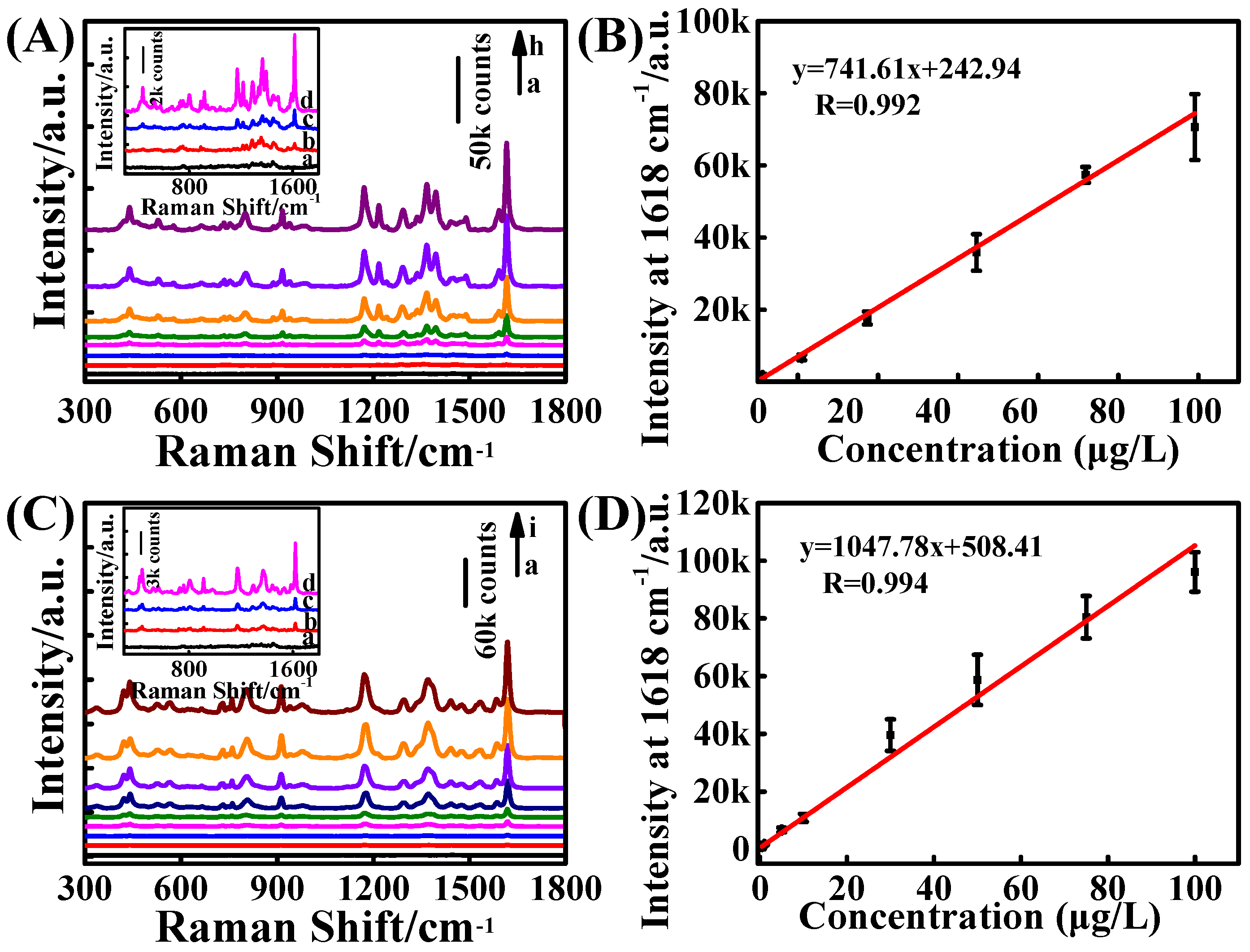 Biosensors 13 00007 g004