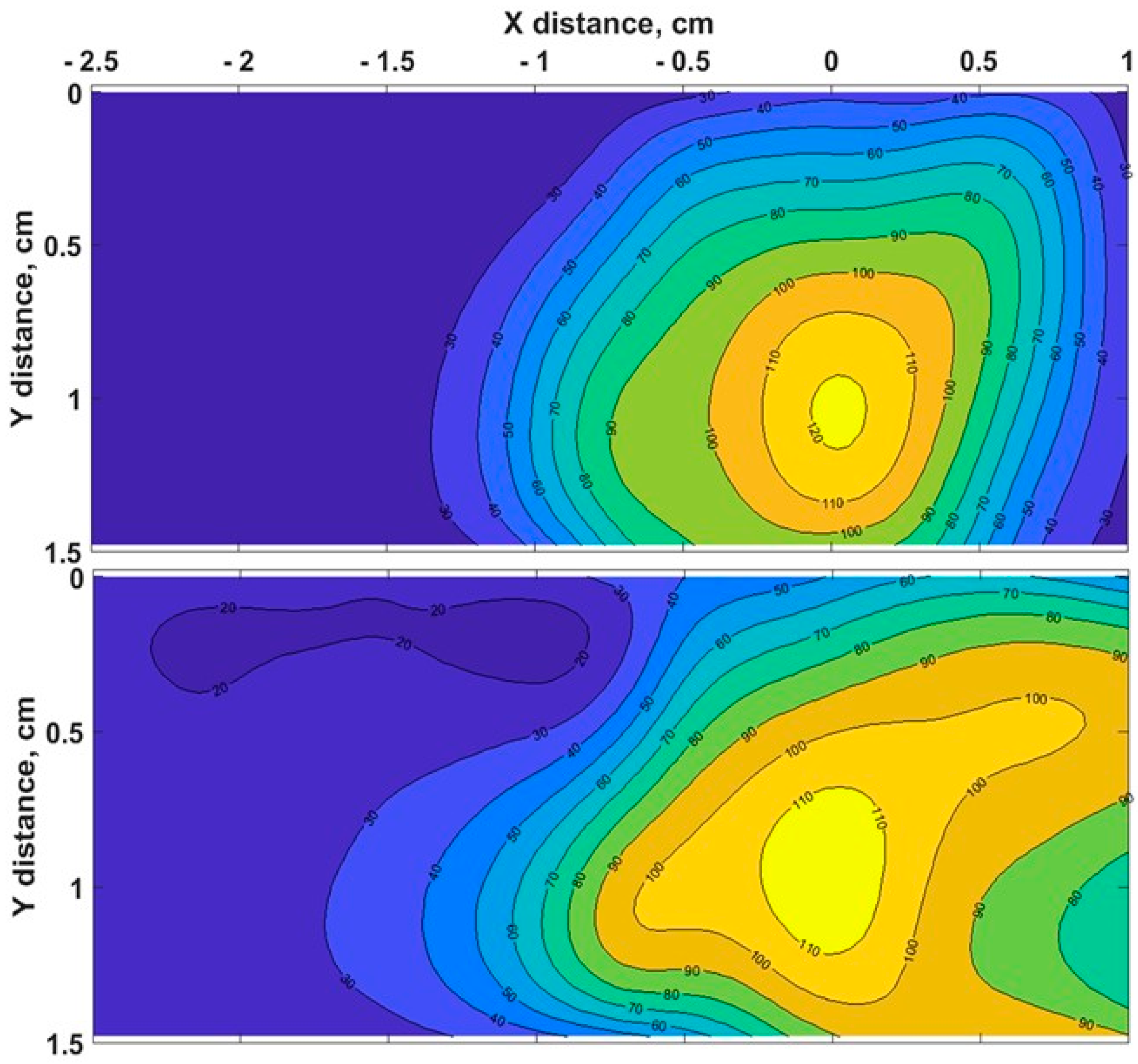 Biosensors 13 00008 g003