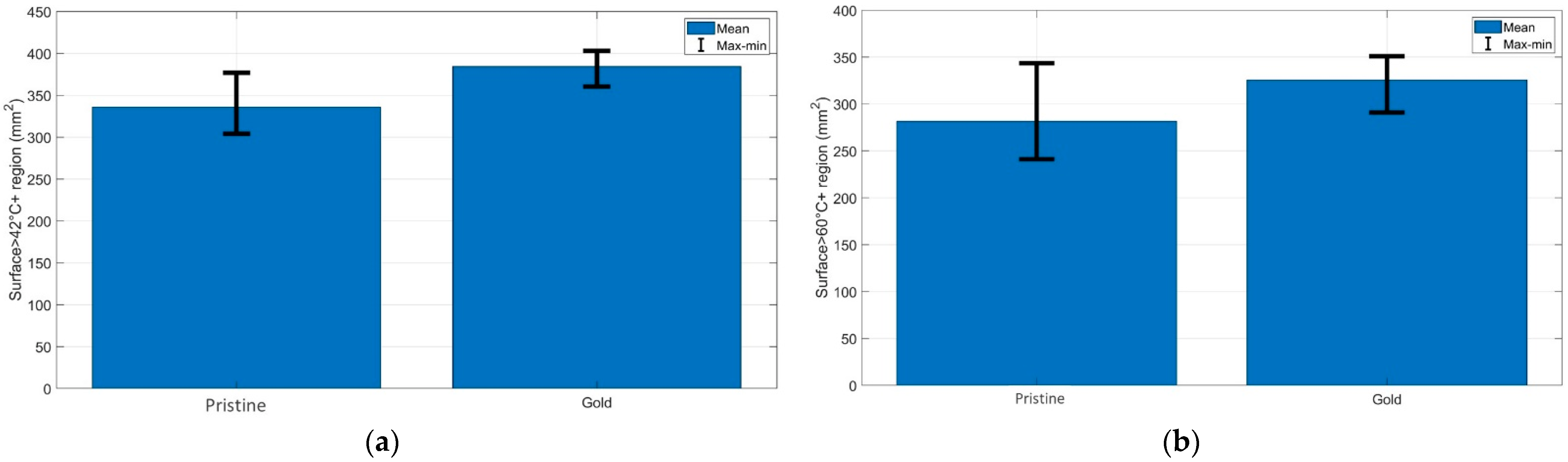 Biosensors 13 00008 g004
